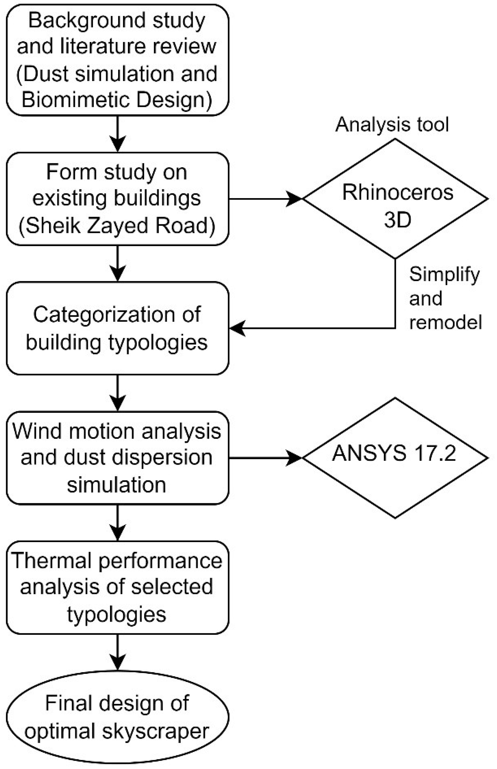 Buildings 12 01581 g002