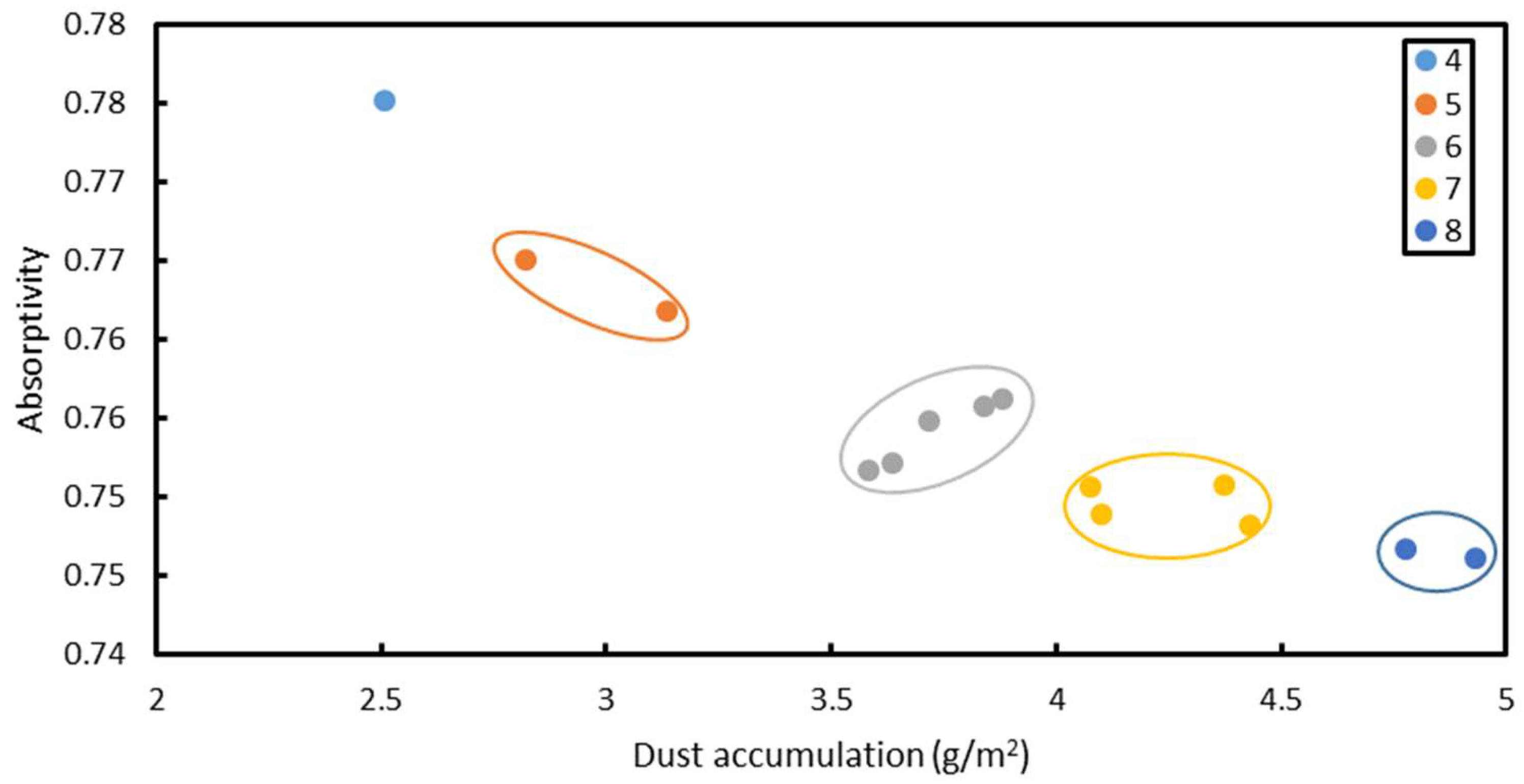 Buildings 12 01581 g018