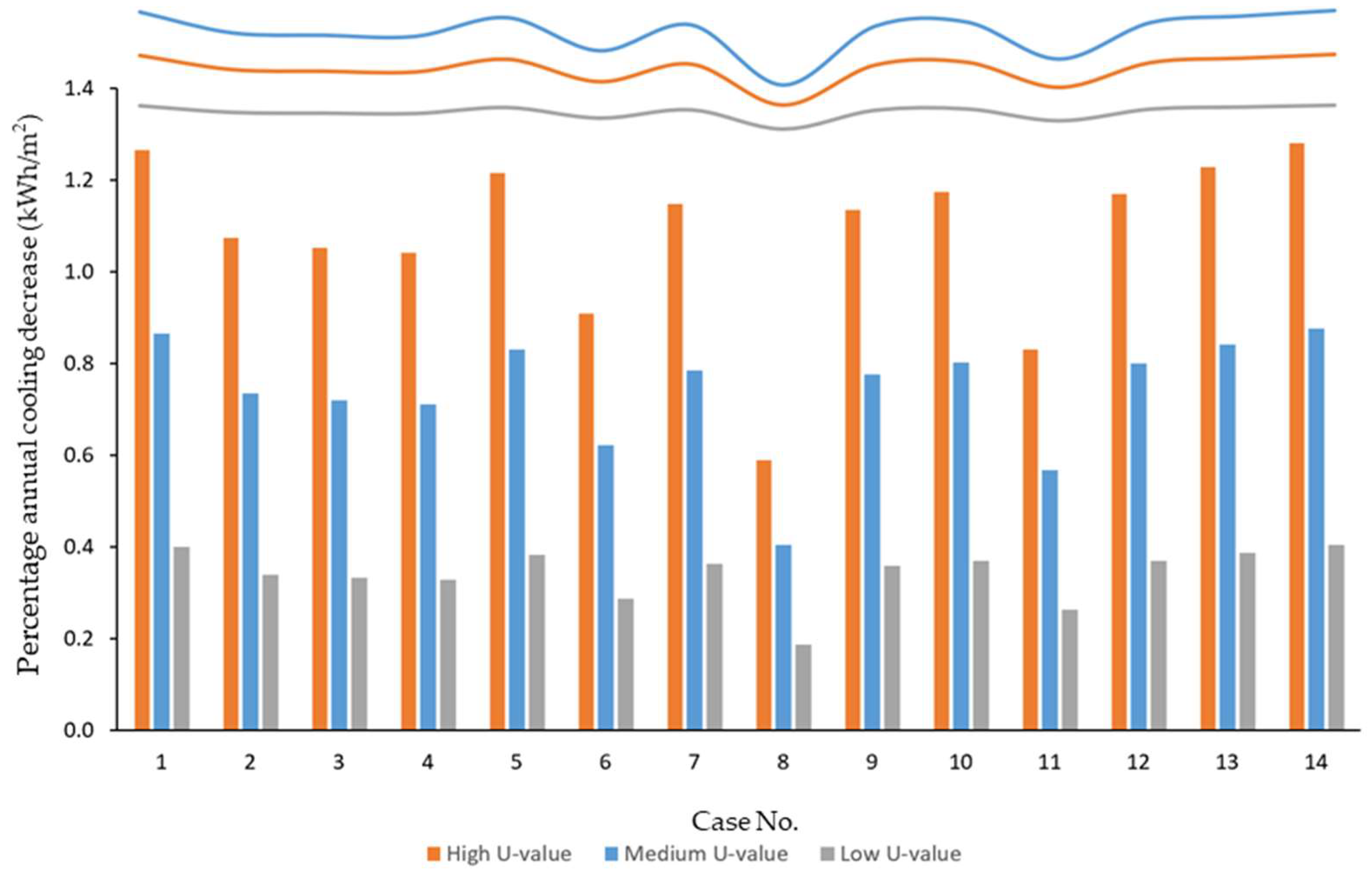 Buildings 12 01581 g023