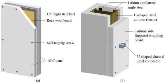 Fire Resistance of an Assembled Integrated Enclosure Panel System