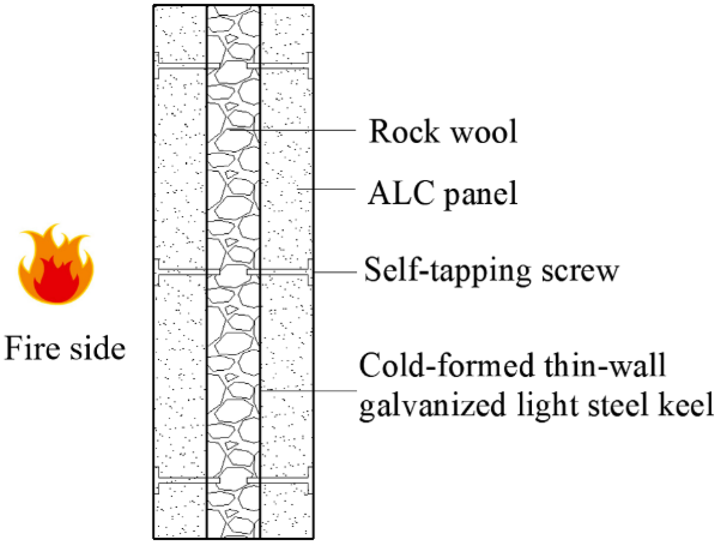 Buildings 12 01582 g002