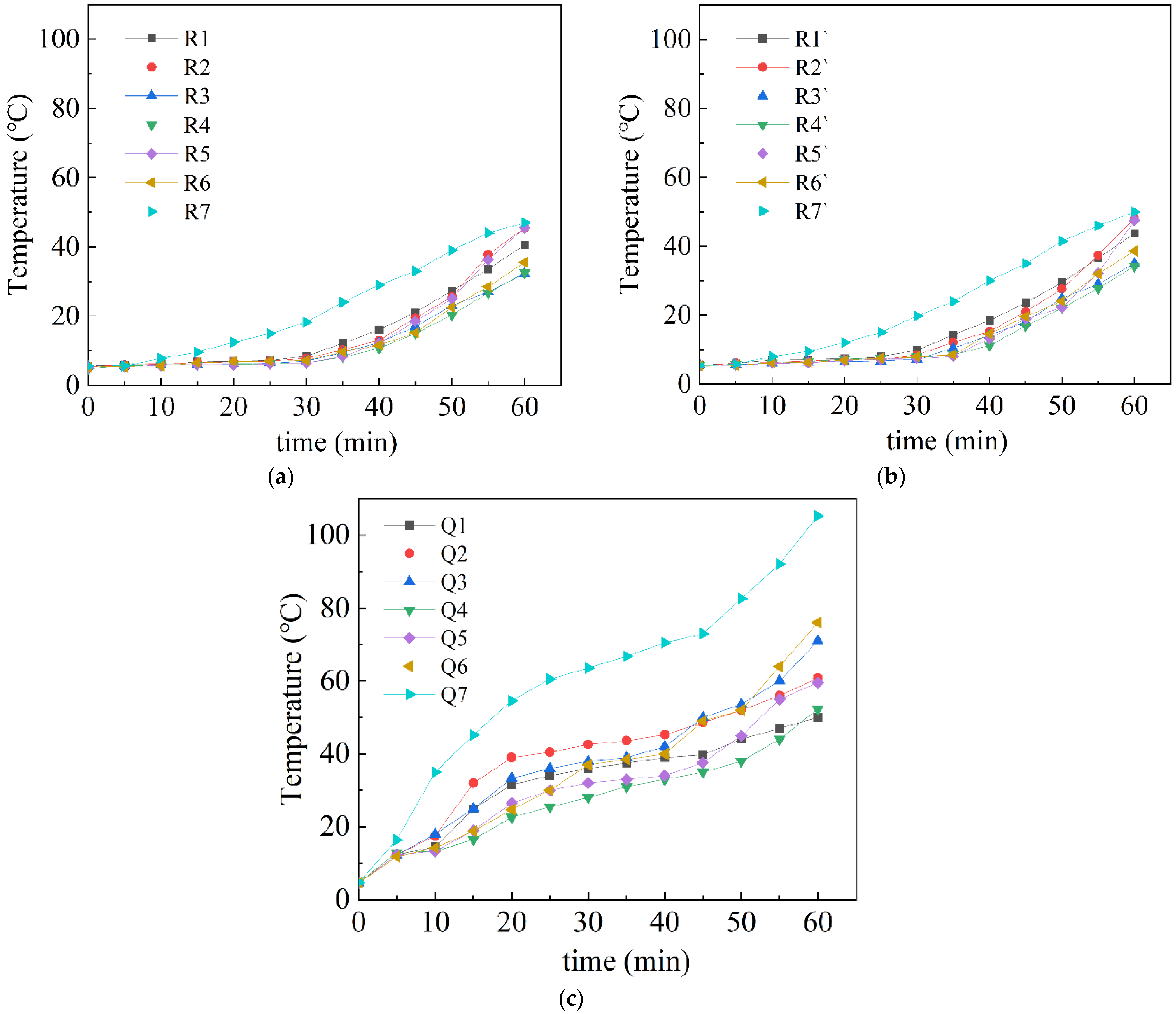 Buildings 12 01582 g012