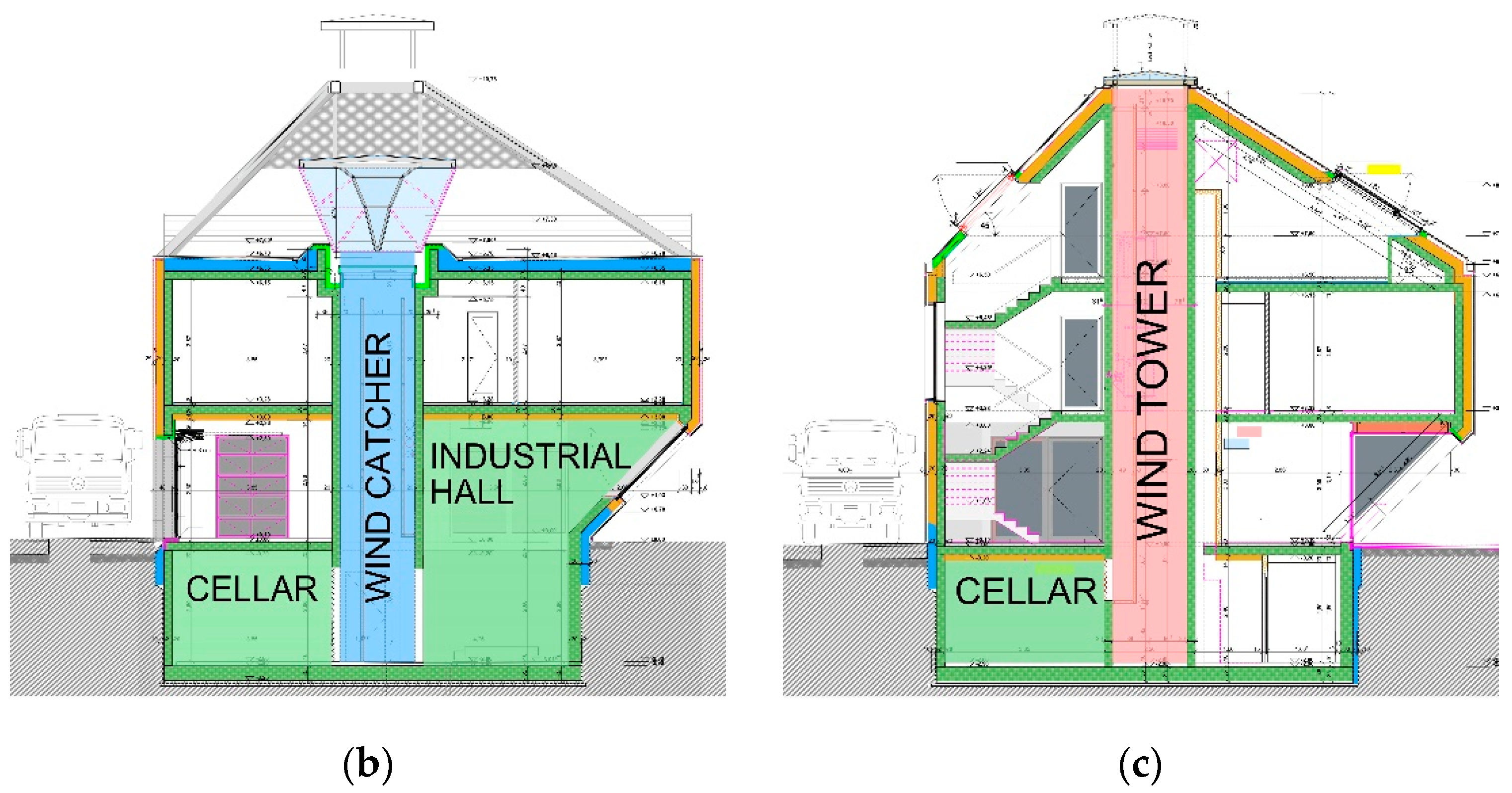 Buildings 12 01583 g002b