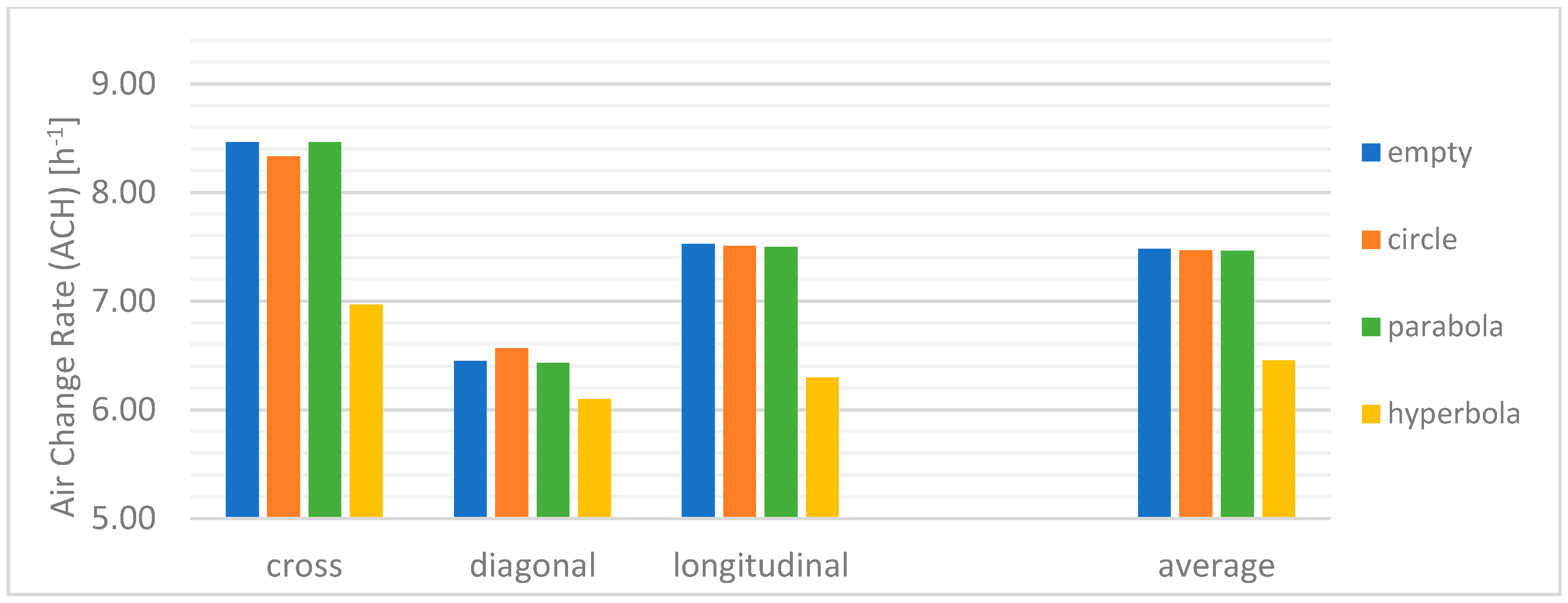 Buildings 12 01583 g011
