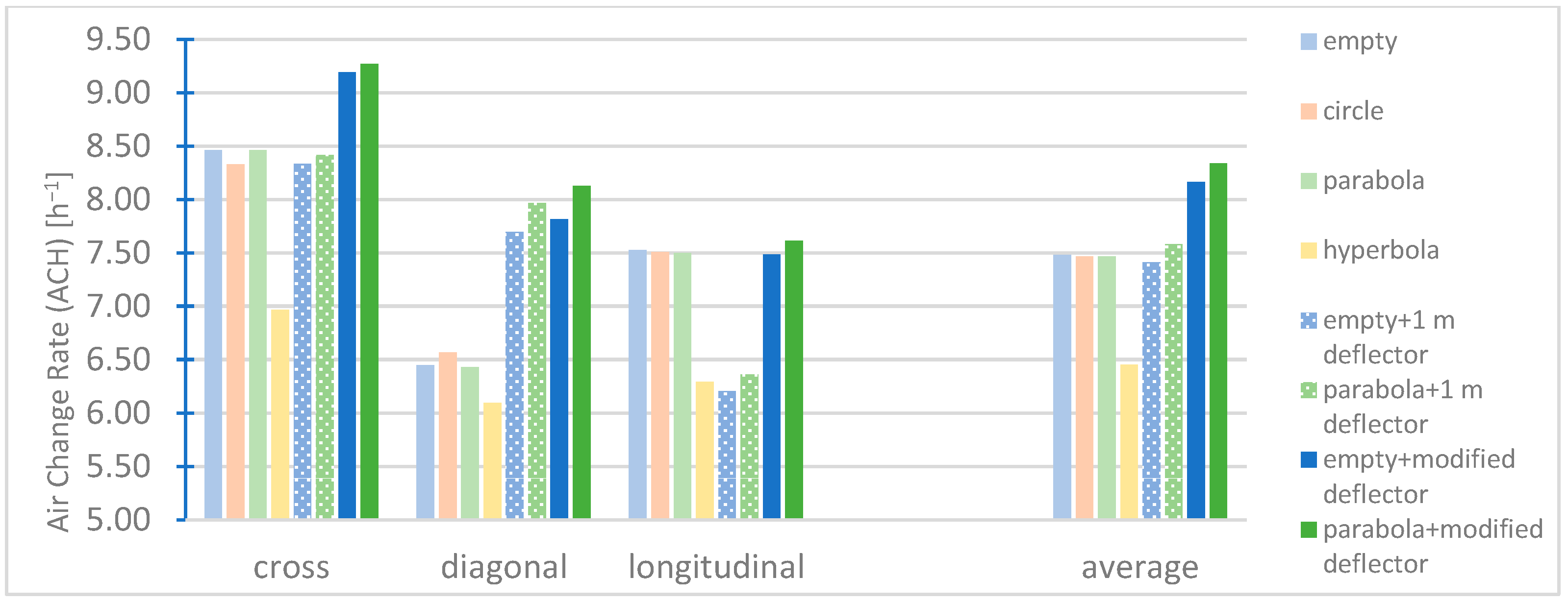 Buildings 12 01583 g017