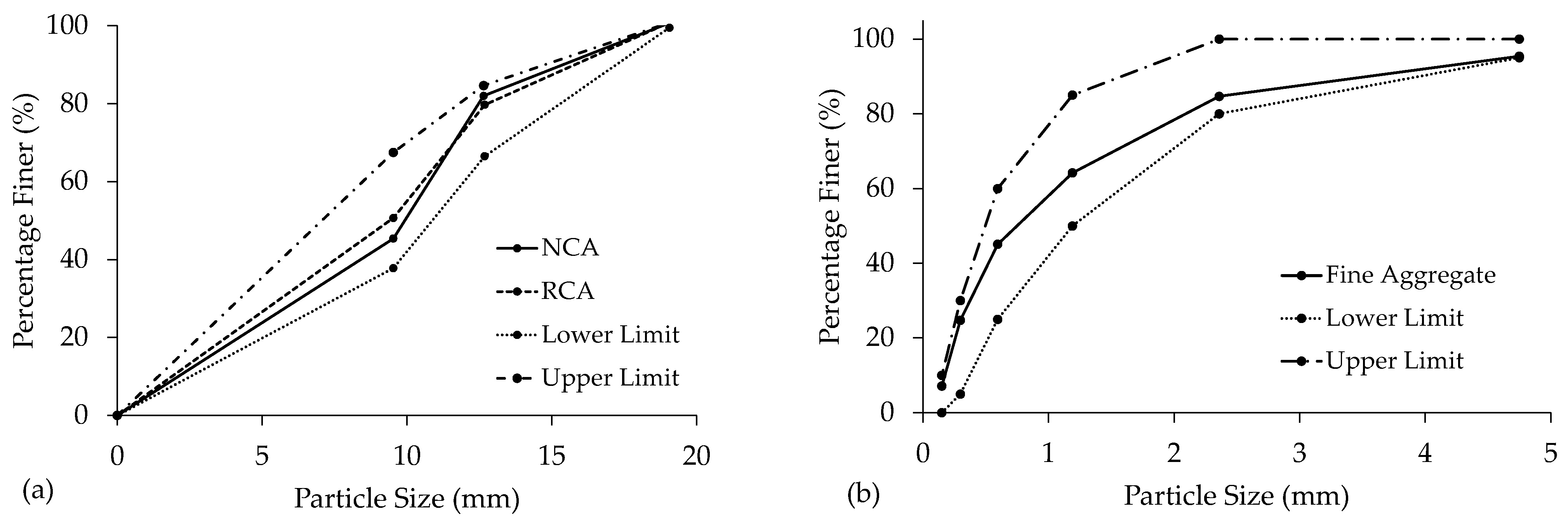 Buildings 12 01584 g002