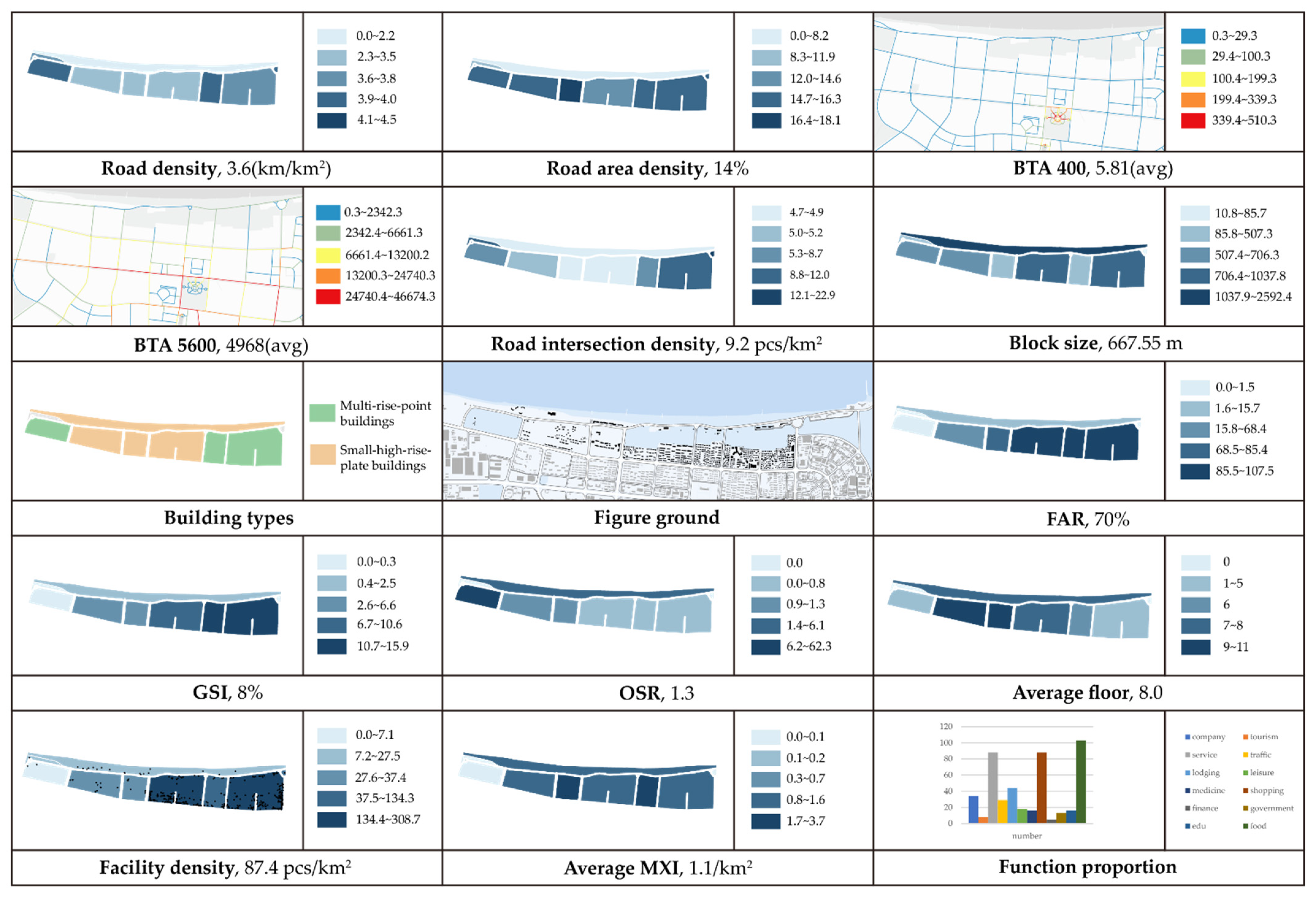 Buildings 12 01585 g017