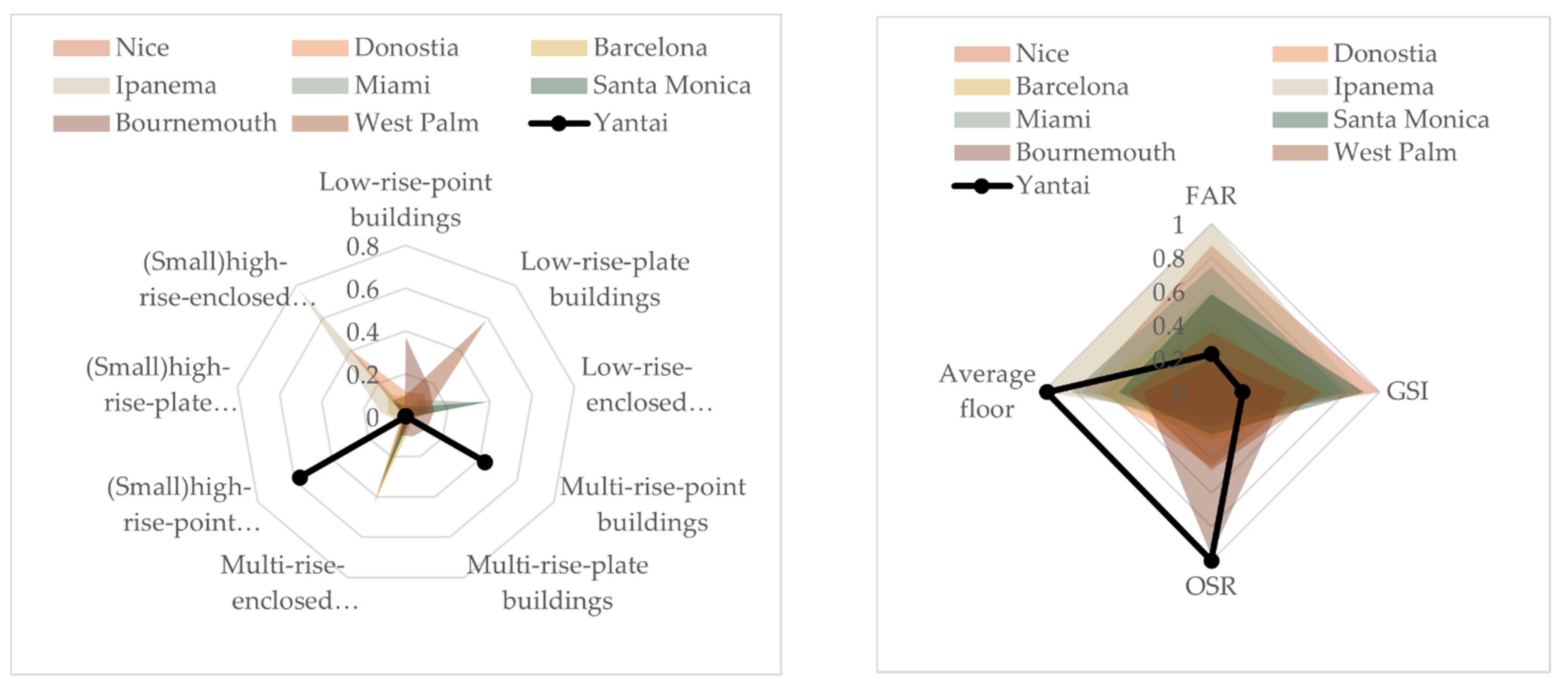 Buildings 12 01585 g019