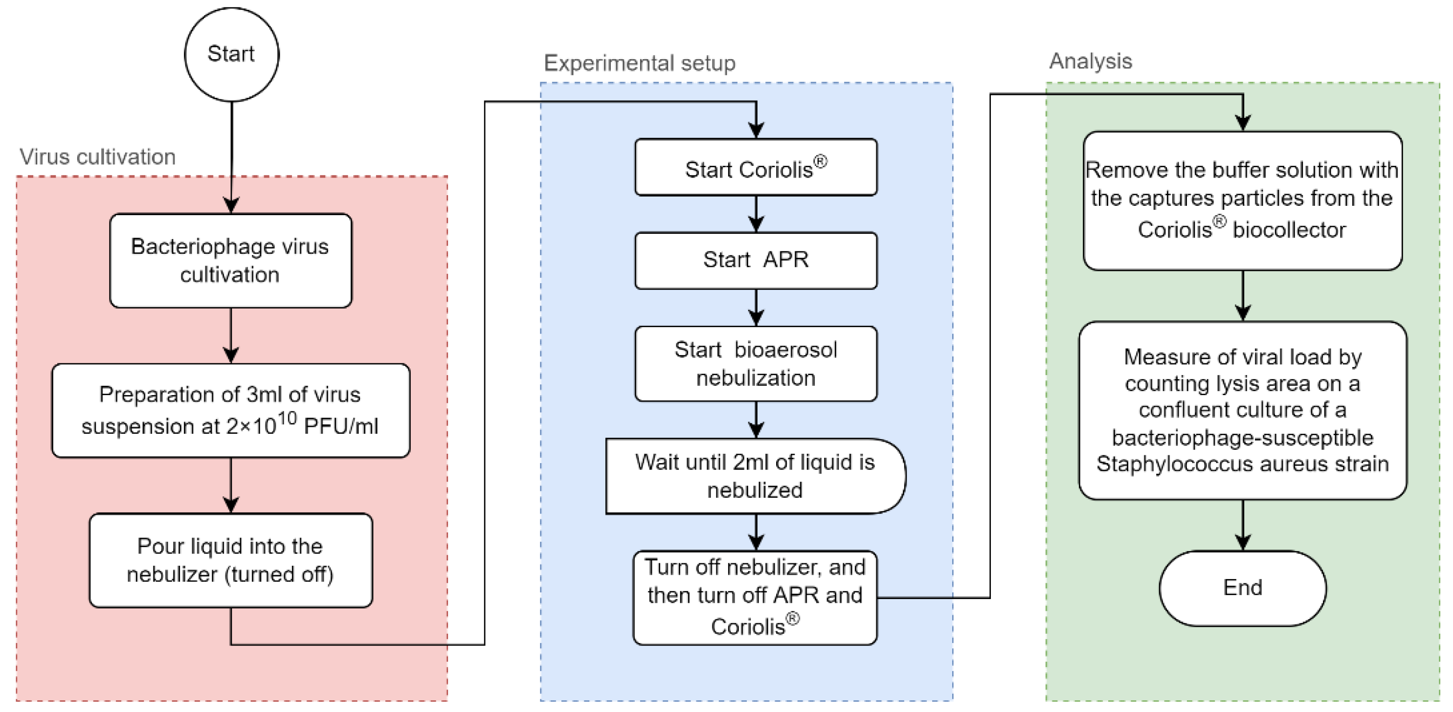 Buildings 12 01587 g002