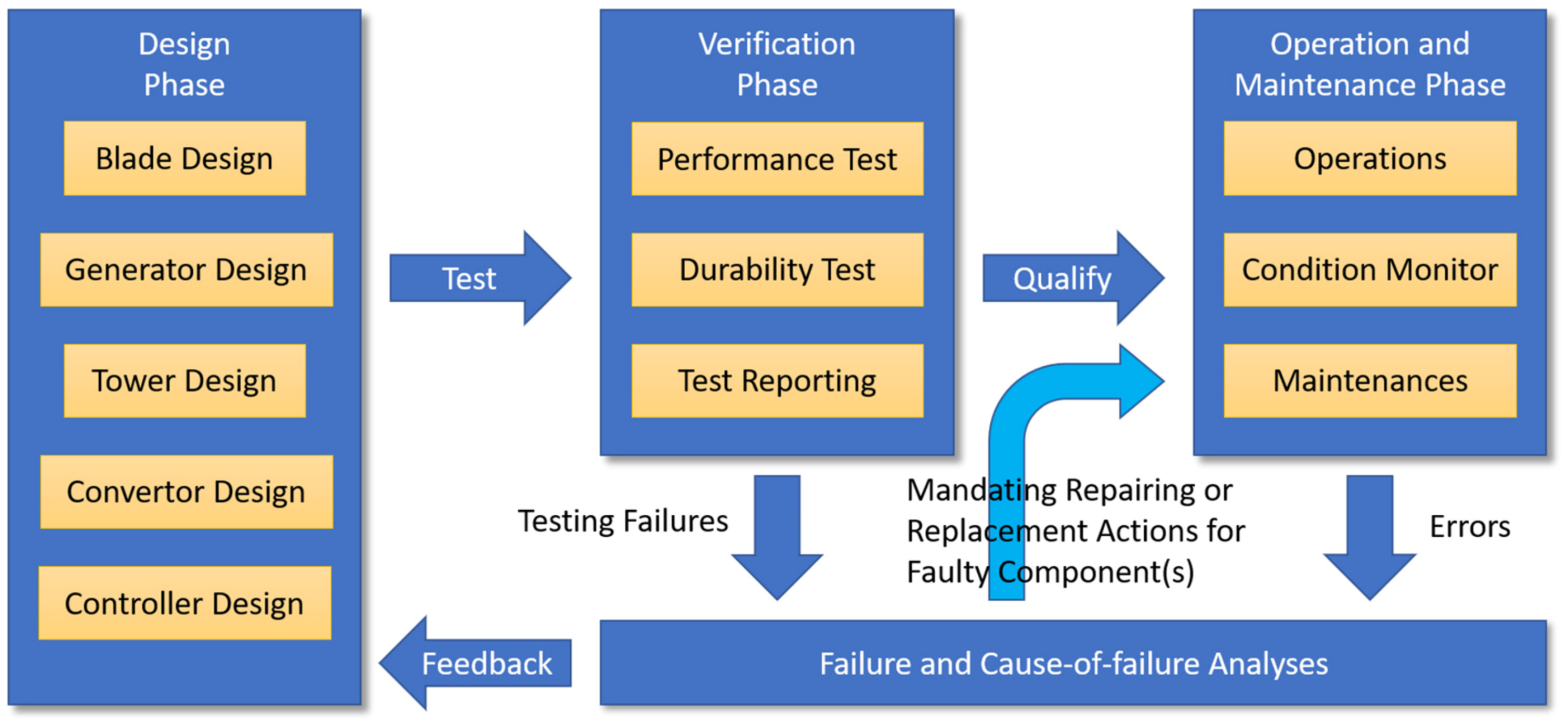 Buildings 12 01588 g001