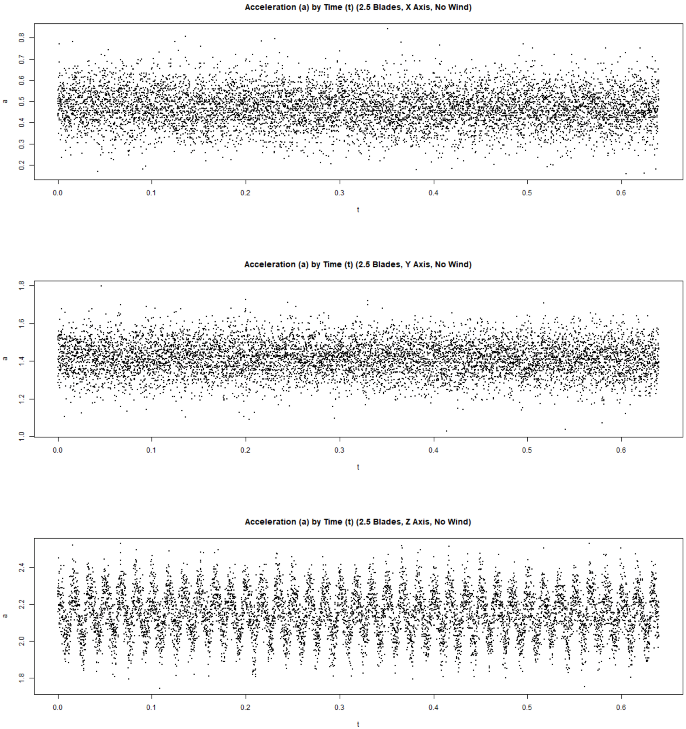 Buildings 12 01588 g003