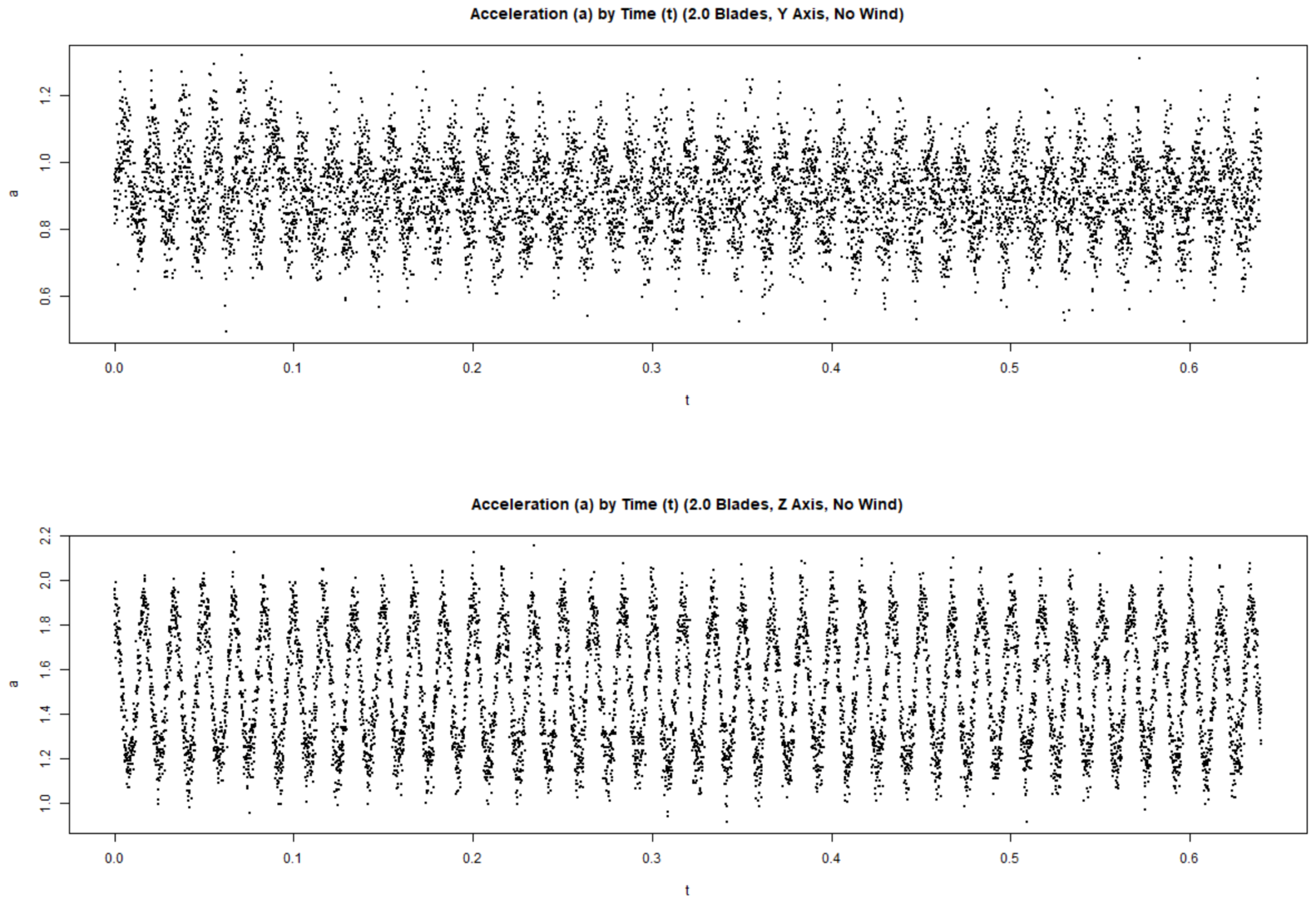 Buildings 12 01588 g004b