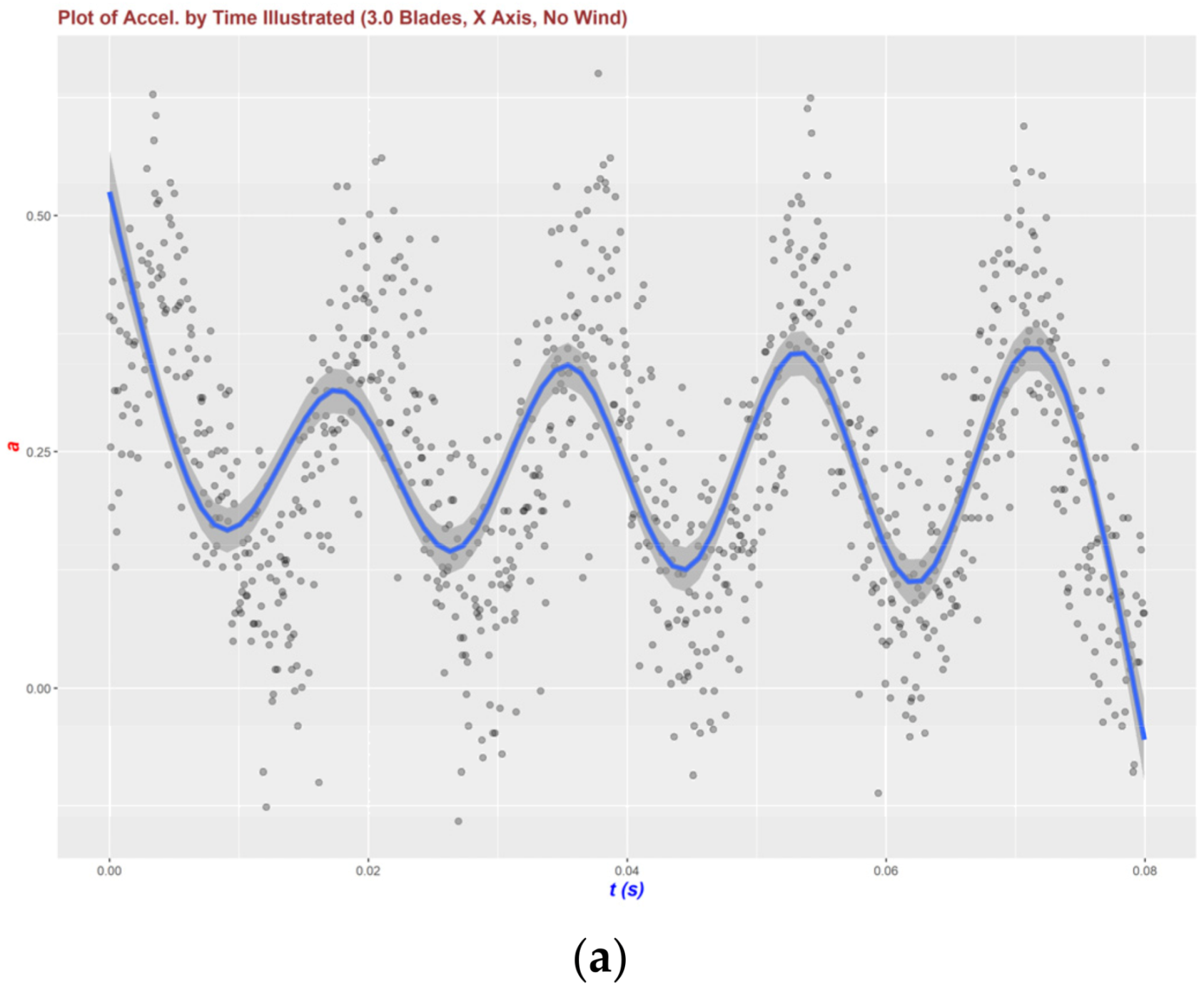 Buildings 12 01588 g005a