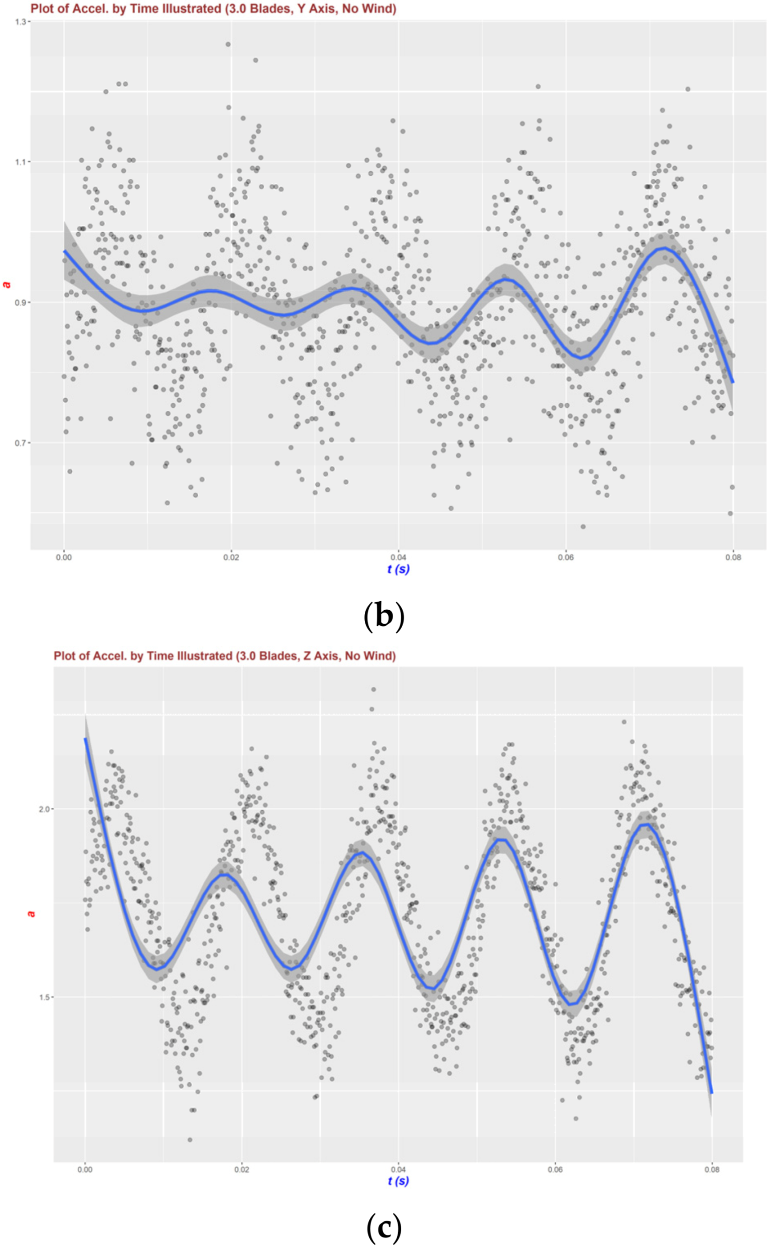 Buildings 12 01588 g005b