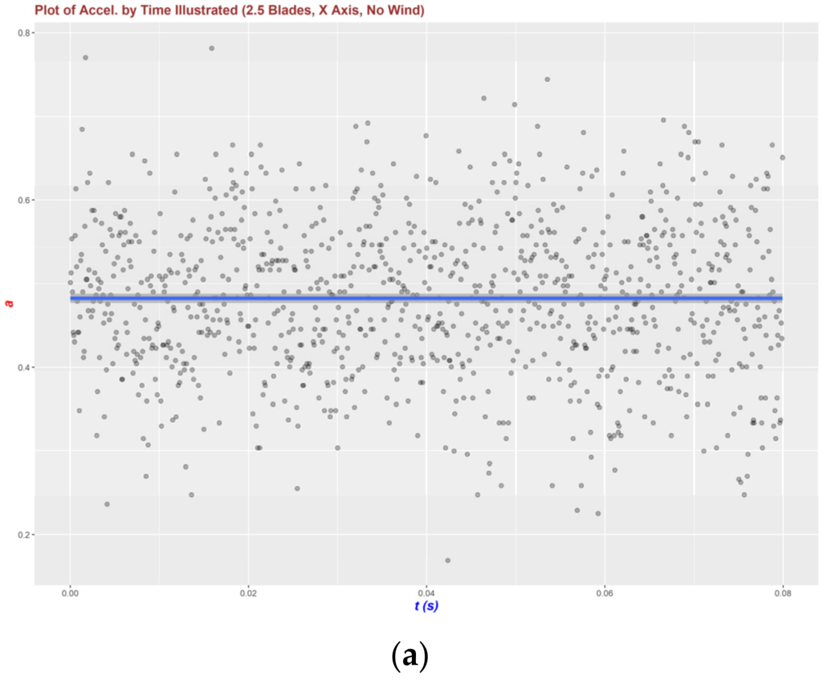 Buildings 12 01588 g006a