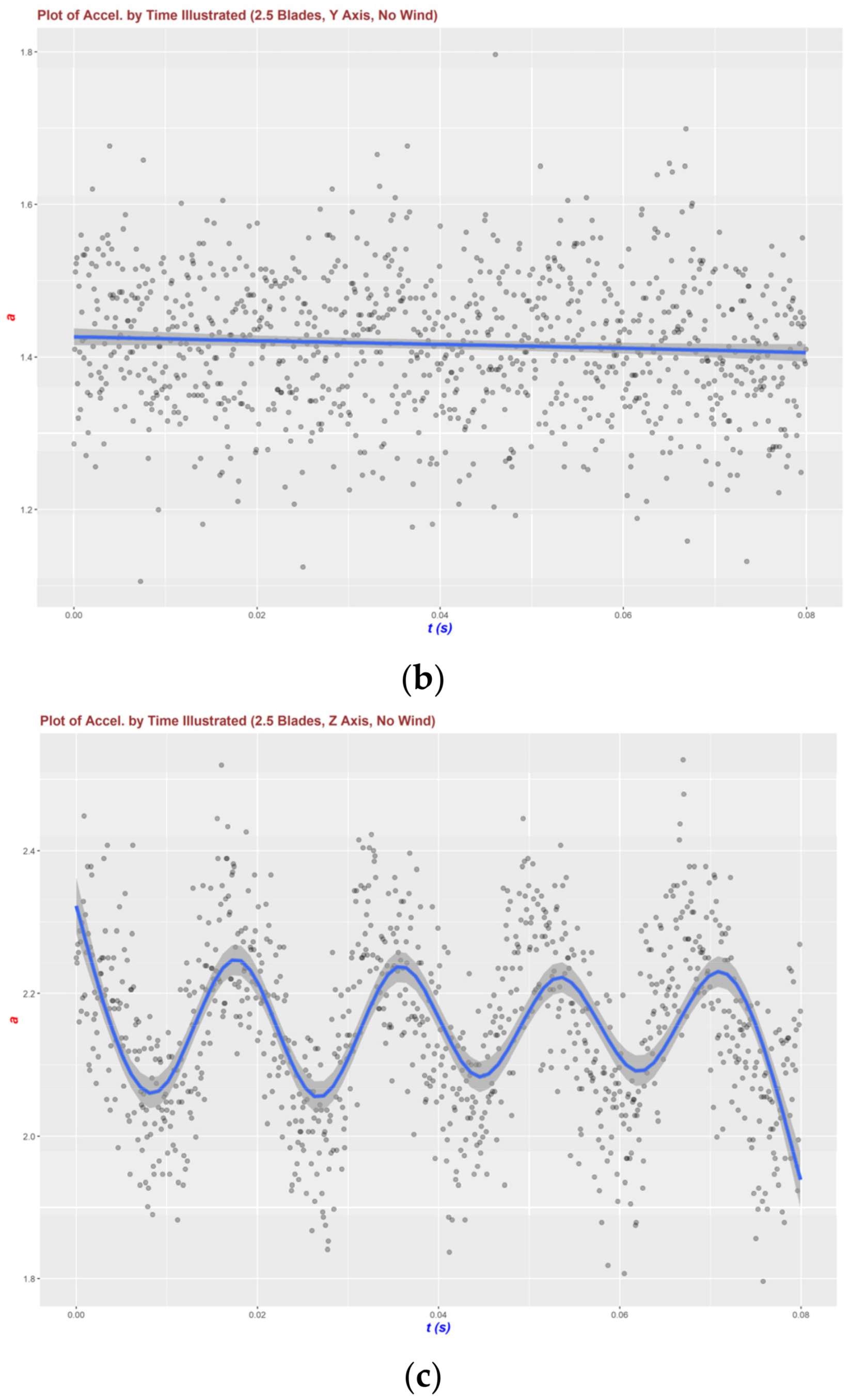 Buildings 12 01588 g006b