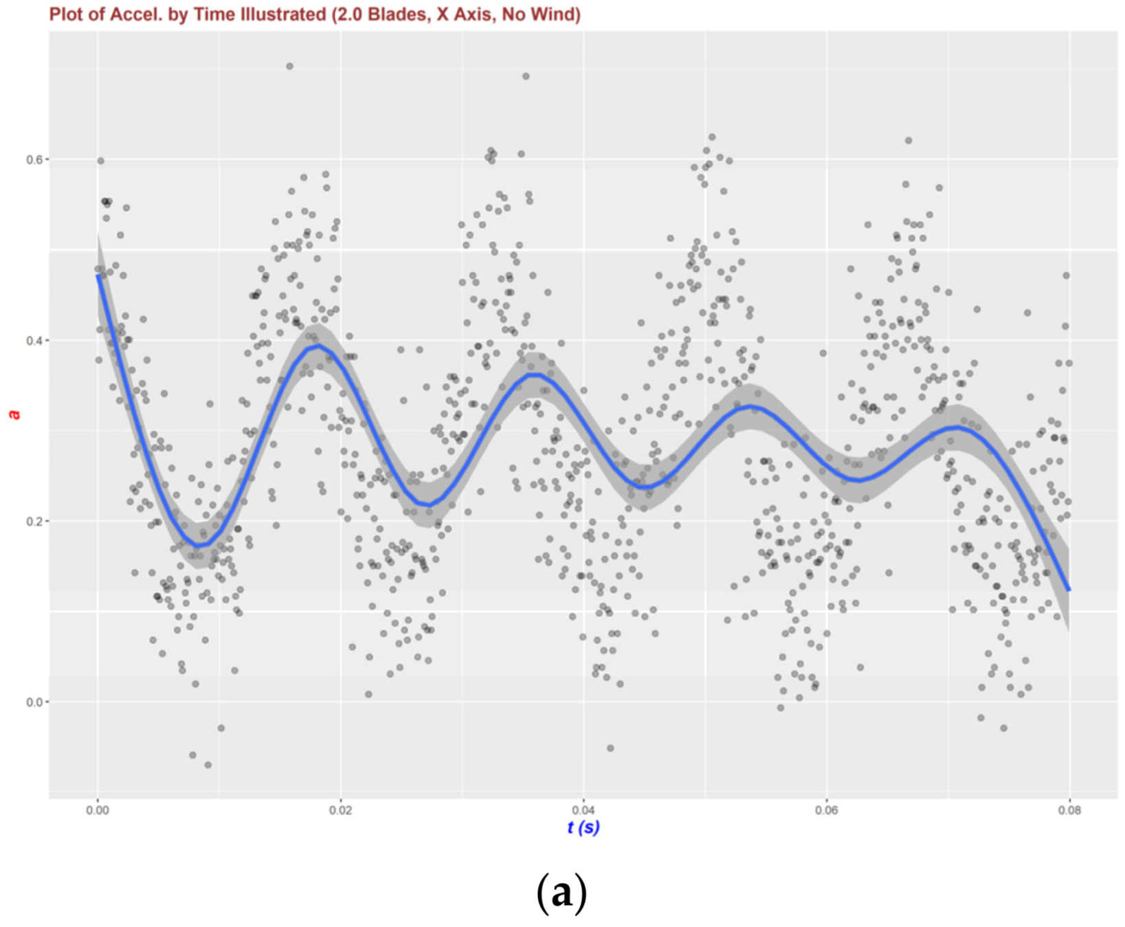 Buildings 12 01588 g007a