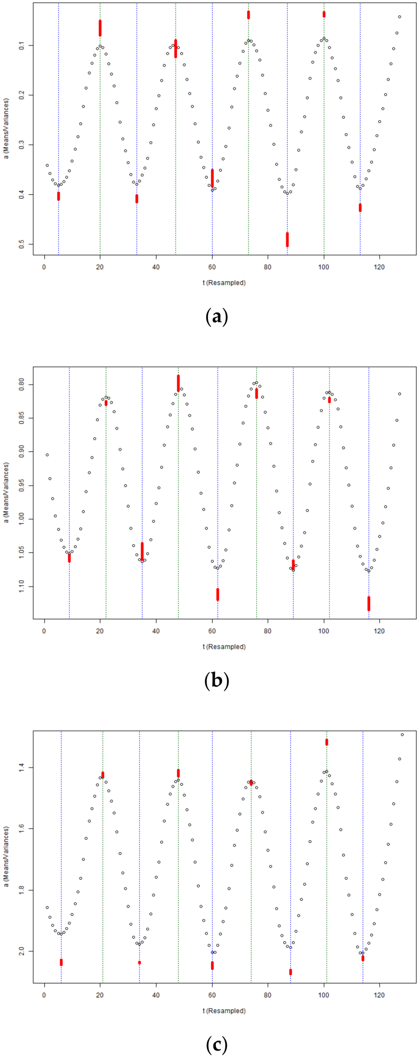 Buildings 12 01588 g008