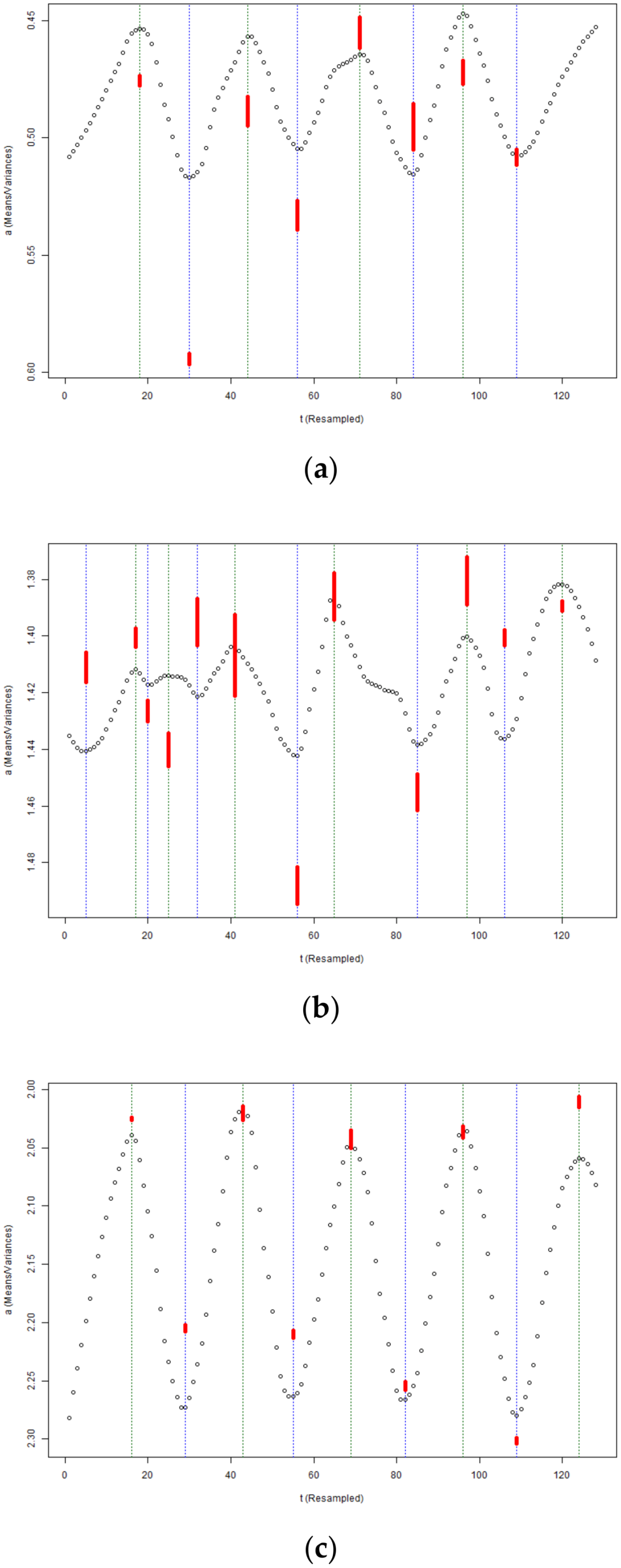 Buildings 12 01588 g009