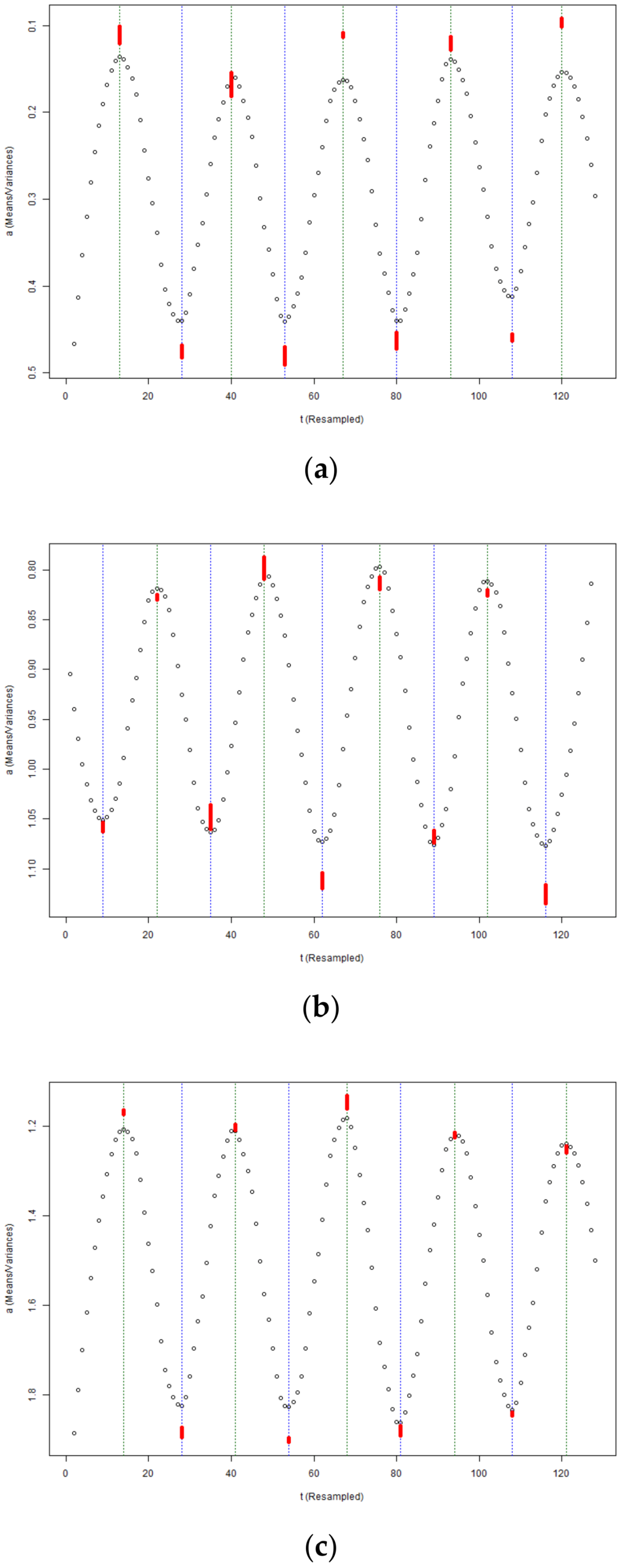 Buildings 12 01588 g010