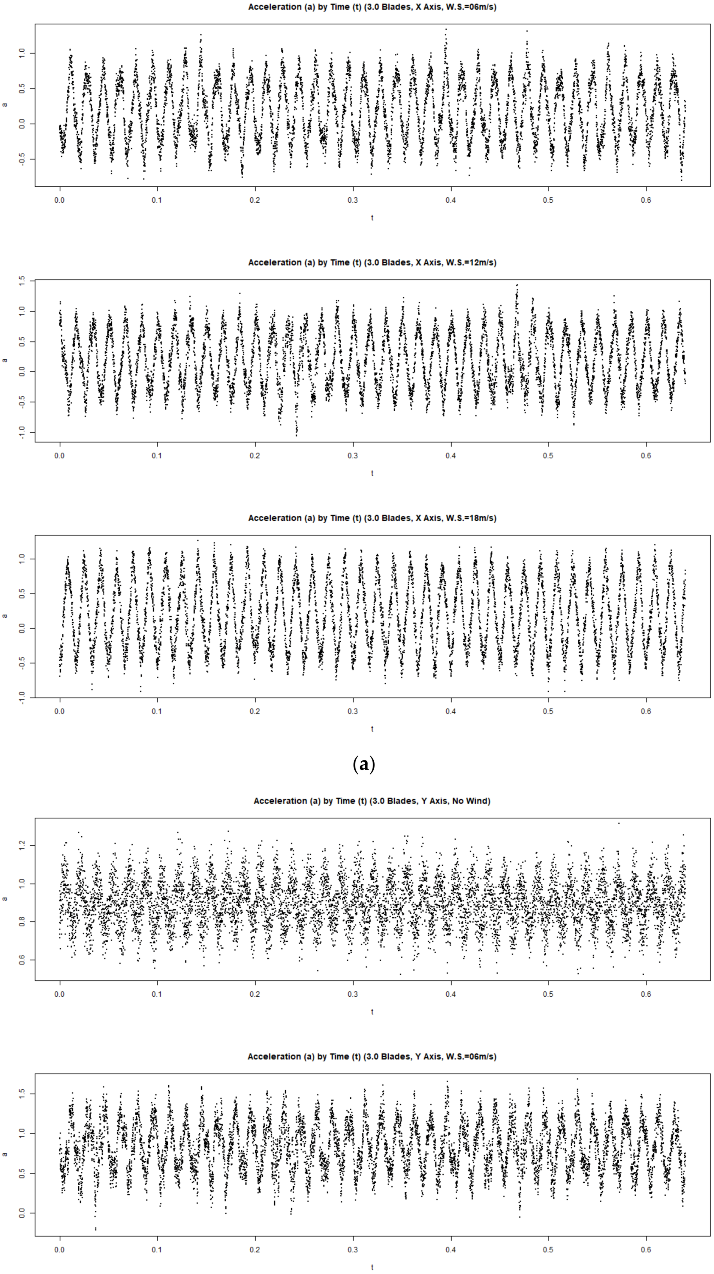 Buildings 12 01588 g0a1b