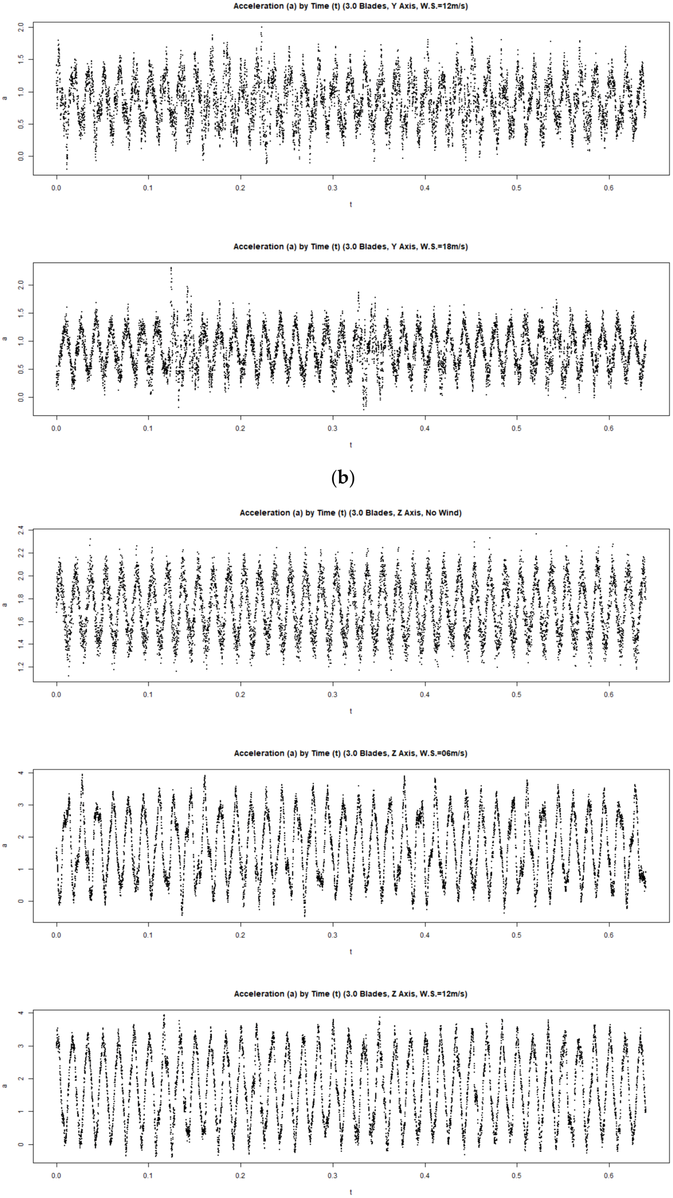 Buildings 12 01588 g0a1c
