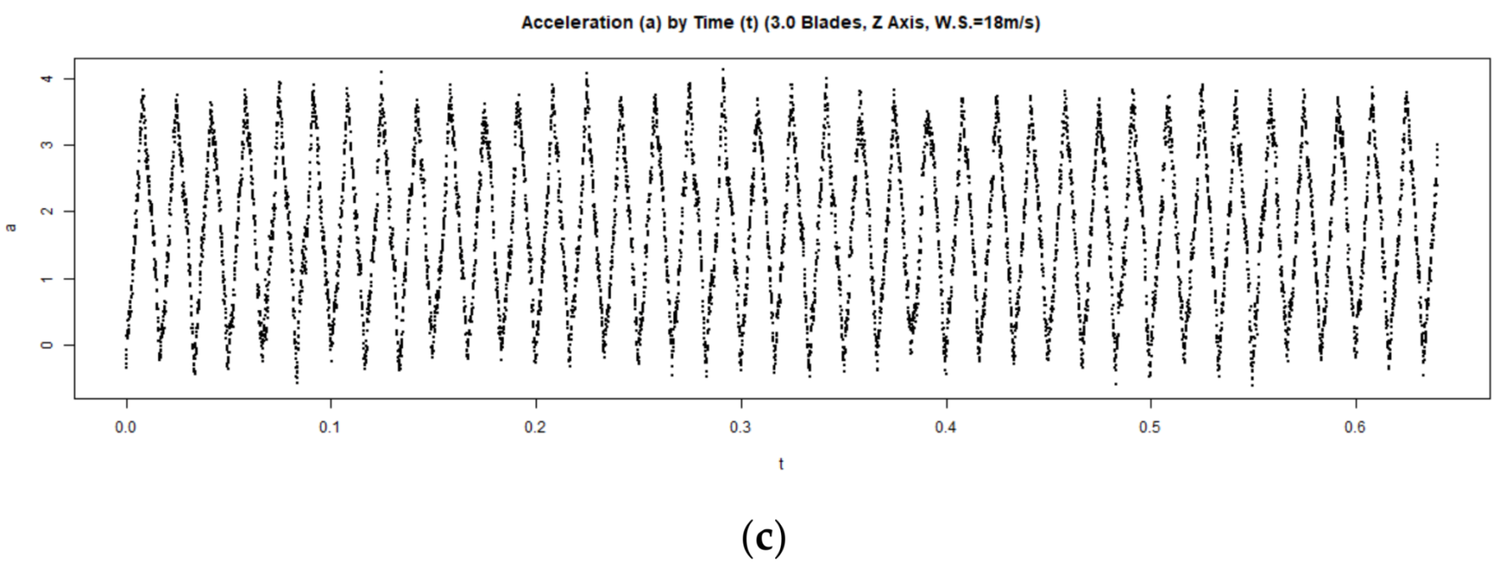 Buildings 12 01588 g0a1d