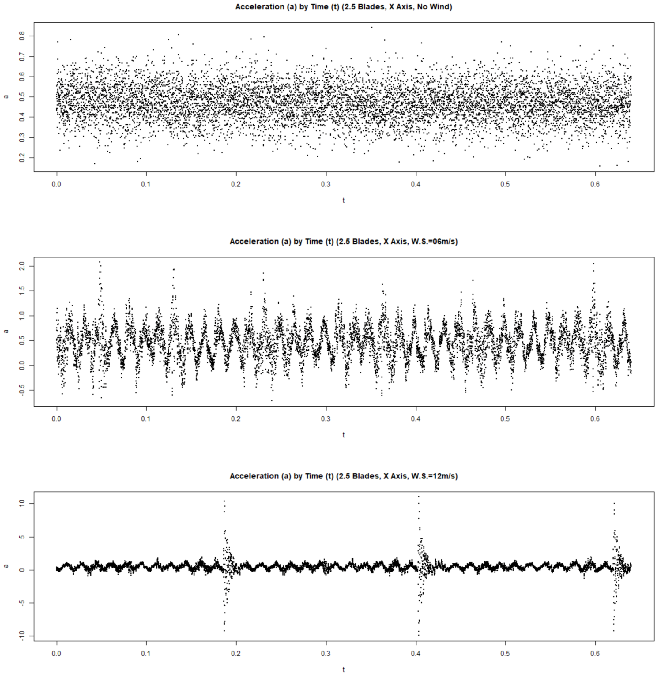Buildings 12 01588 g0a2a