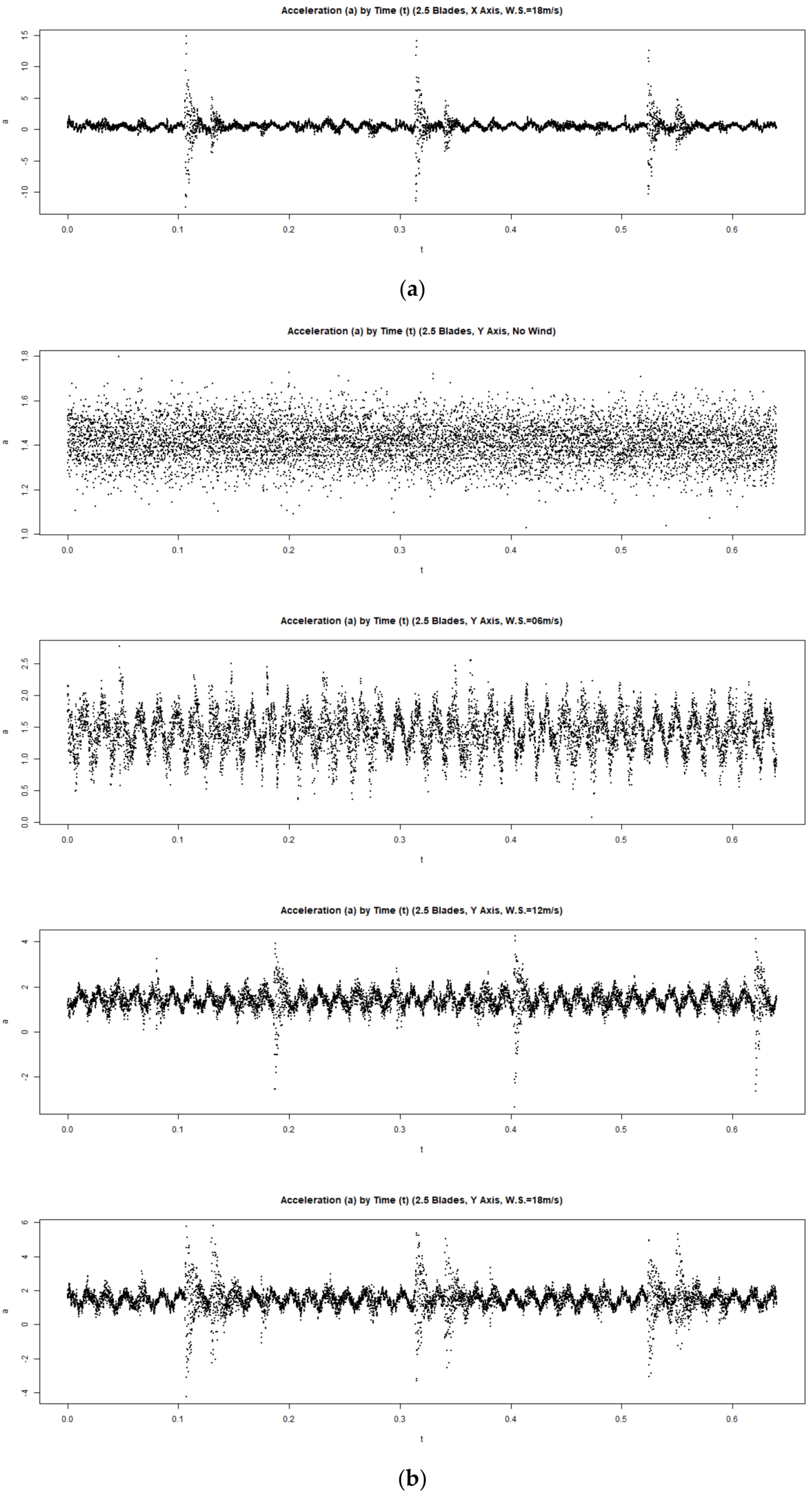Buildings 12 01588 g0a2b