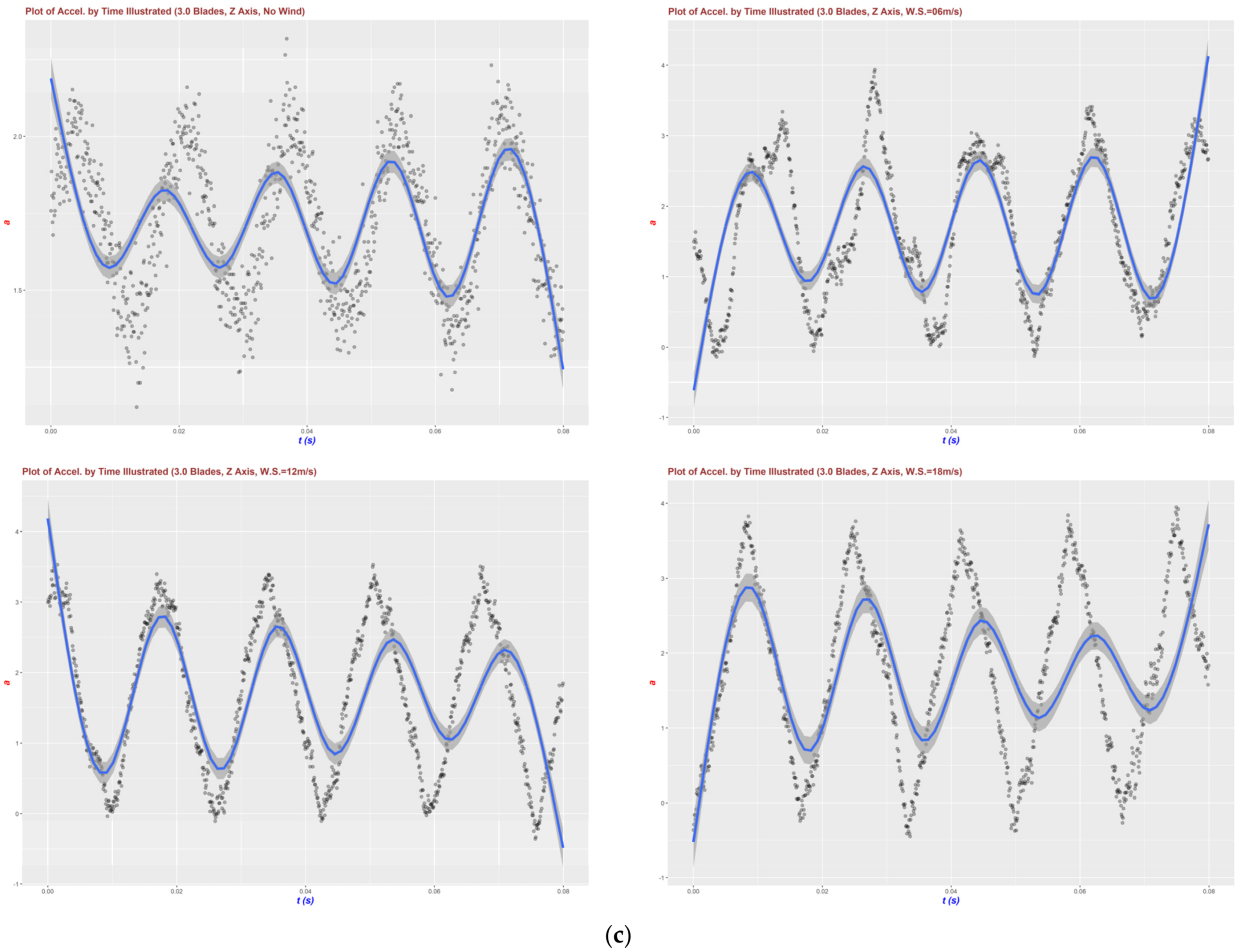 Buildings 12 01588 g0a4c
