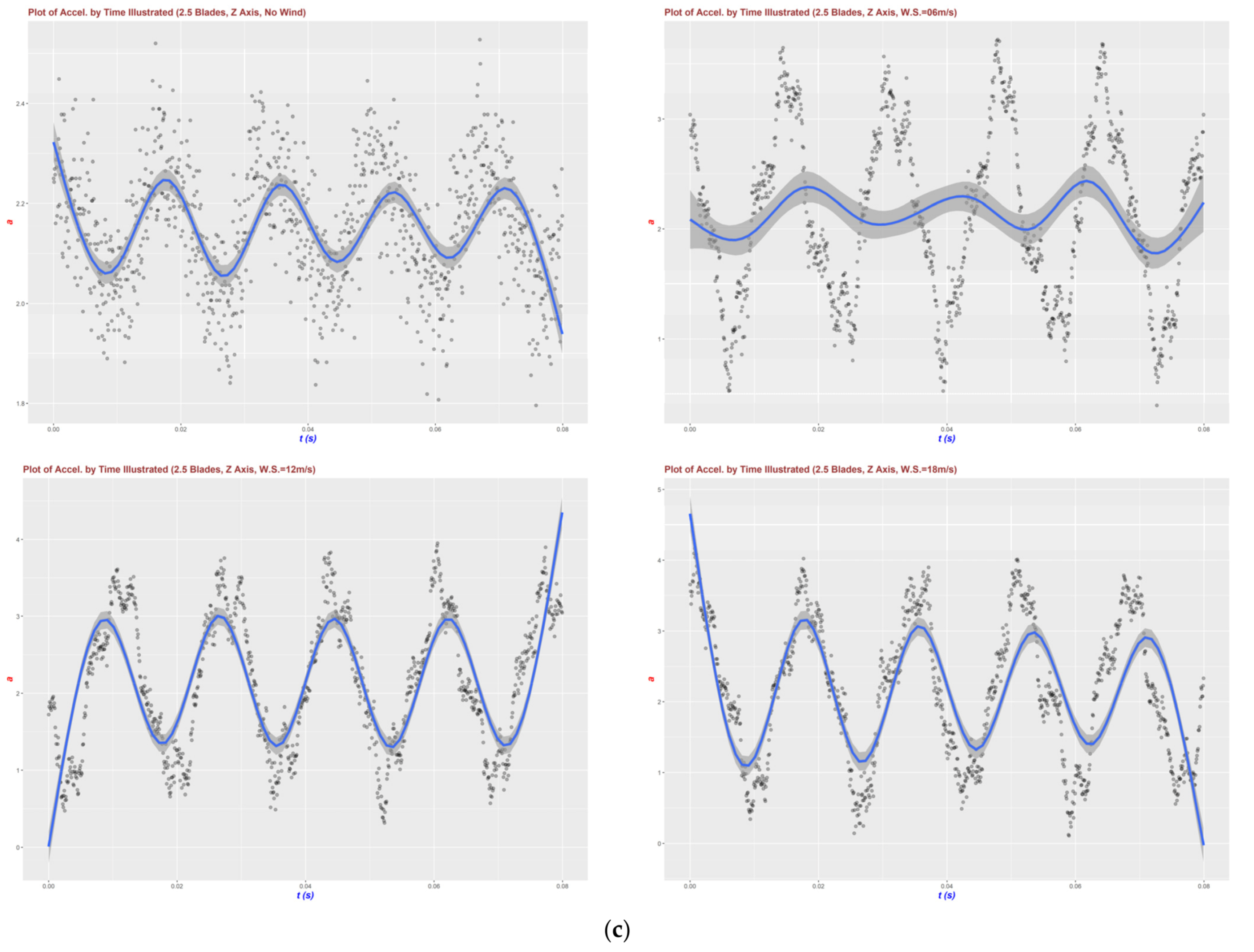 Buildings 12 01588 g0a5c
