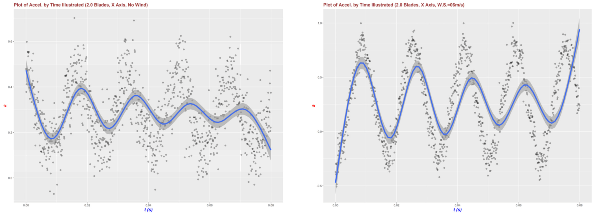 Buildings 12 01588 g0a6a