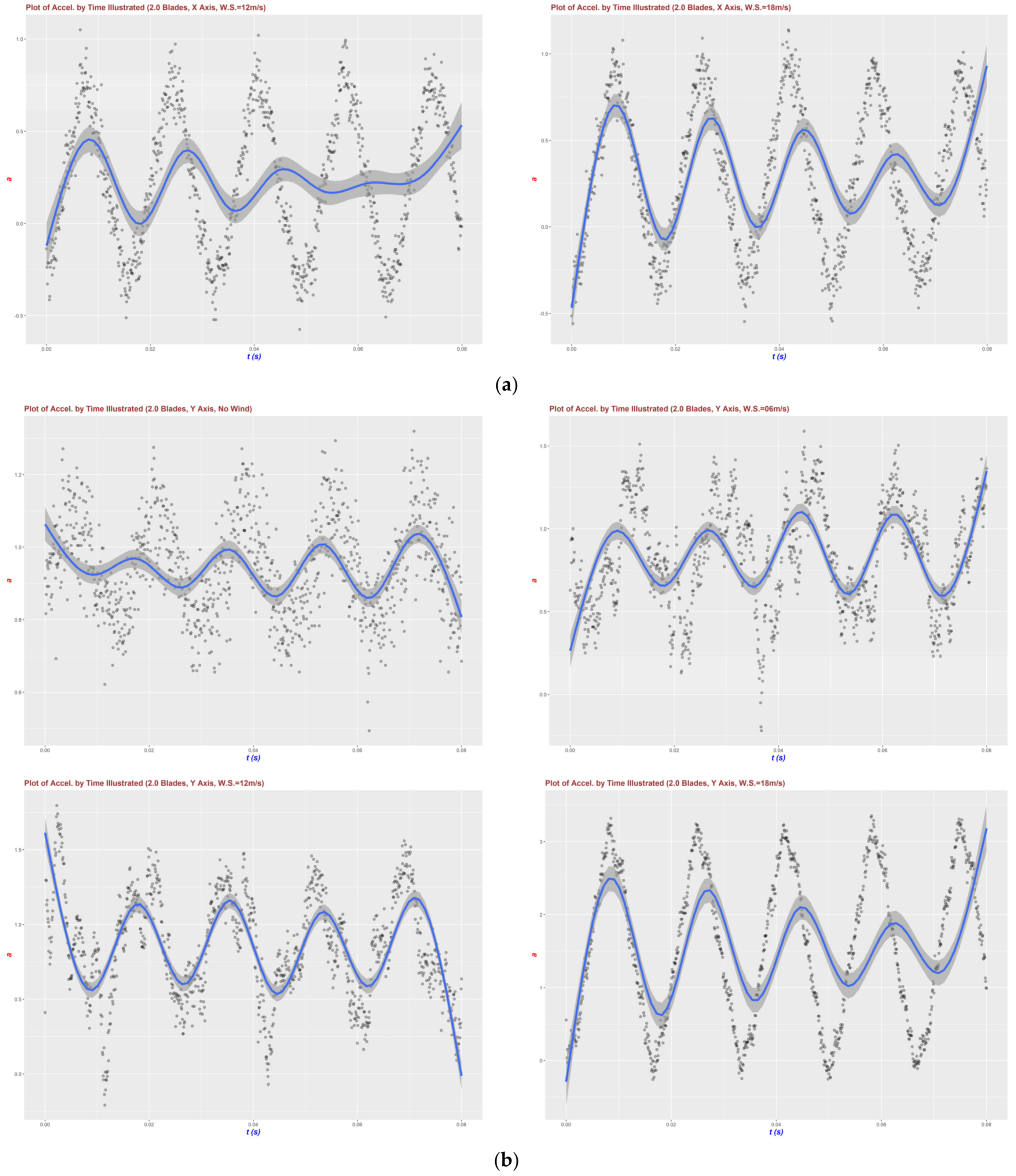 Buildings 12 01588 g0a6b