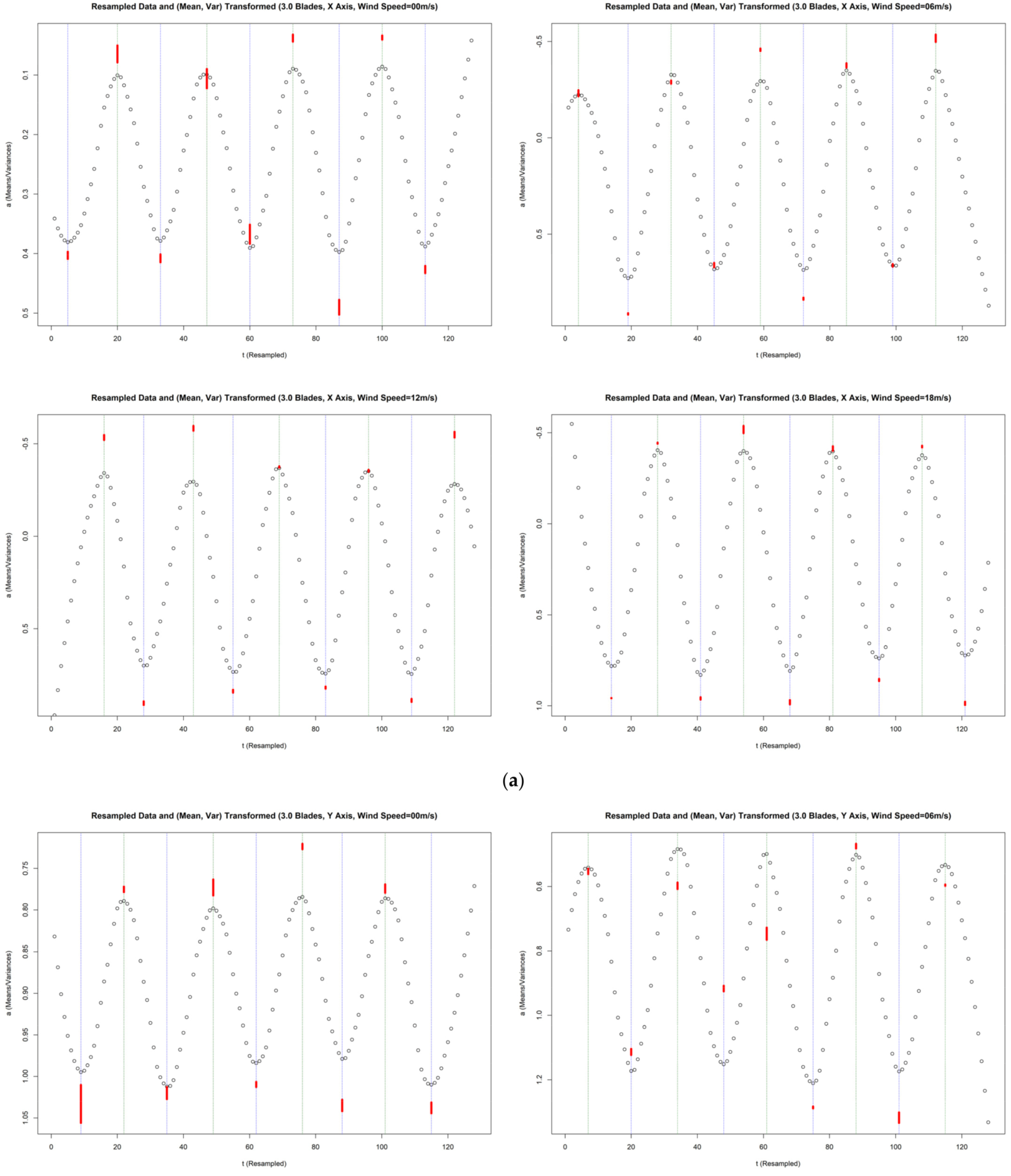 Buildings 12 01588 g0a7a