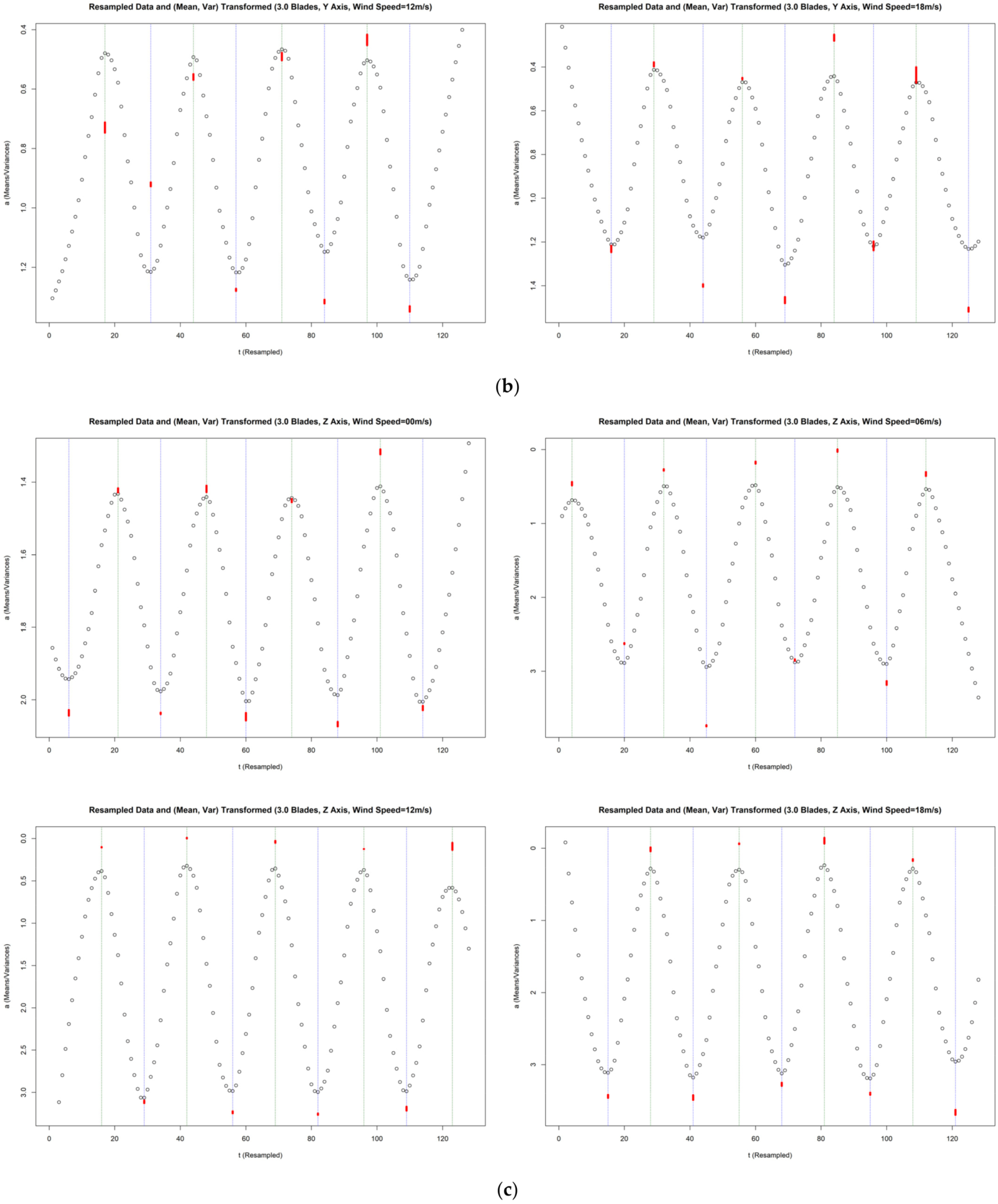 Buildings 12 01588 g0a7b