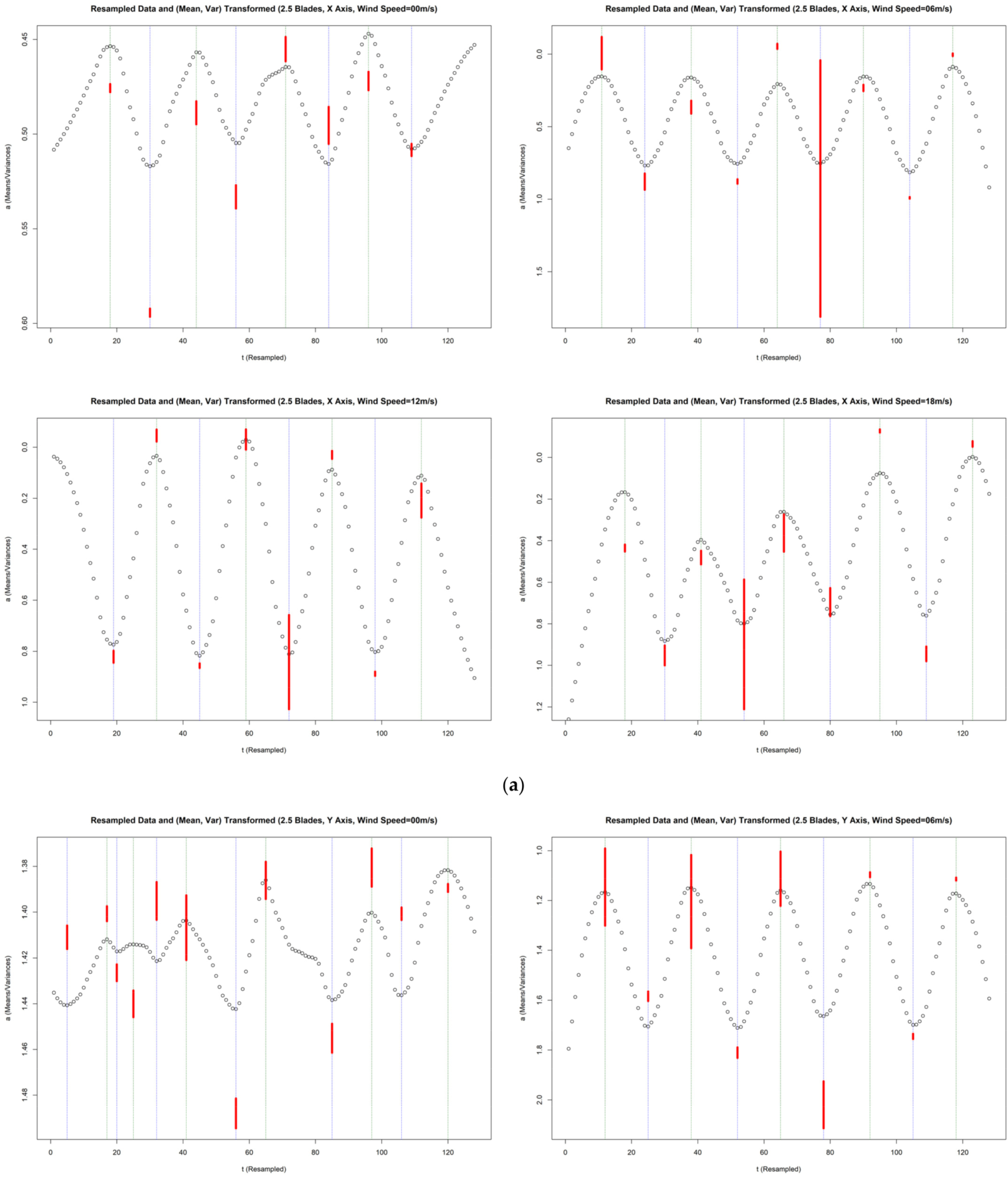 Buildings 12 01588 g0a8a