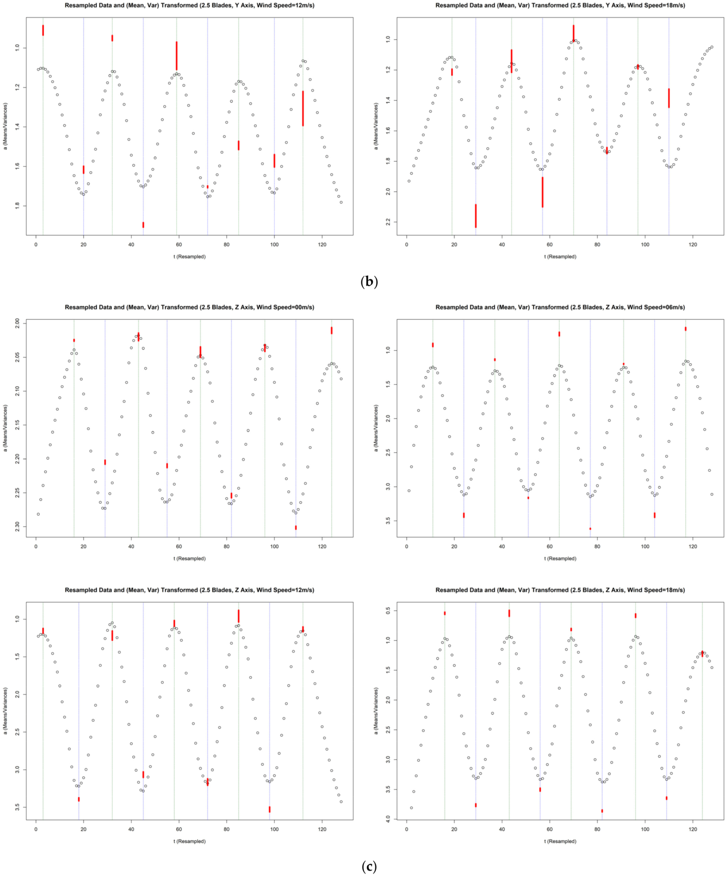 Buildings 12 01588 g0a8b