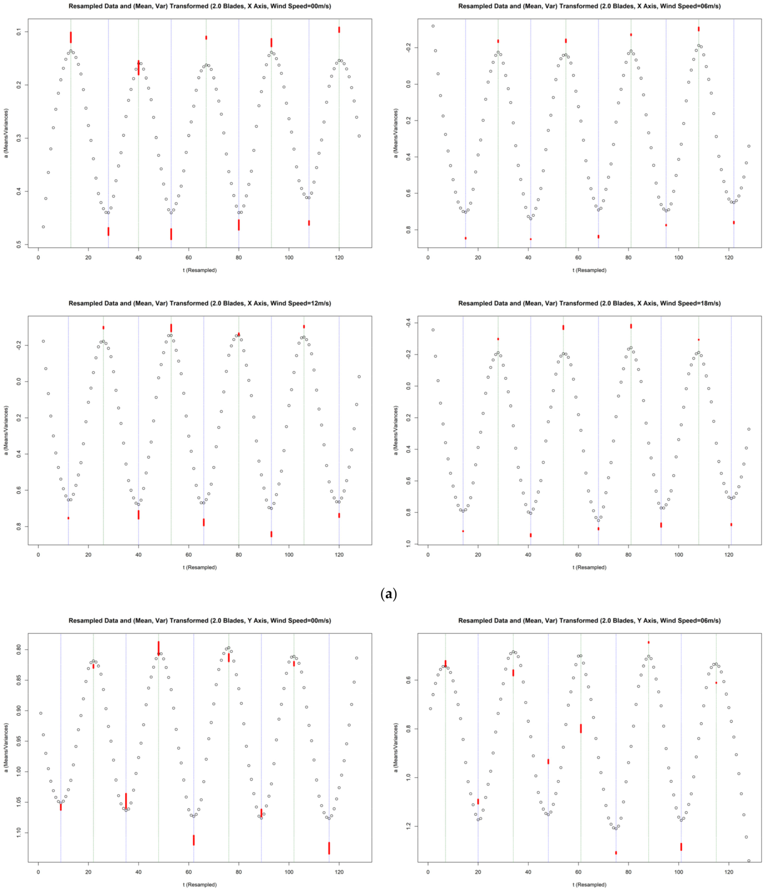 Buildings 12 01588 g0a9a