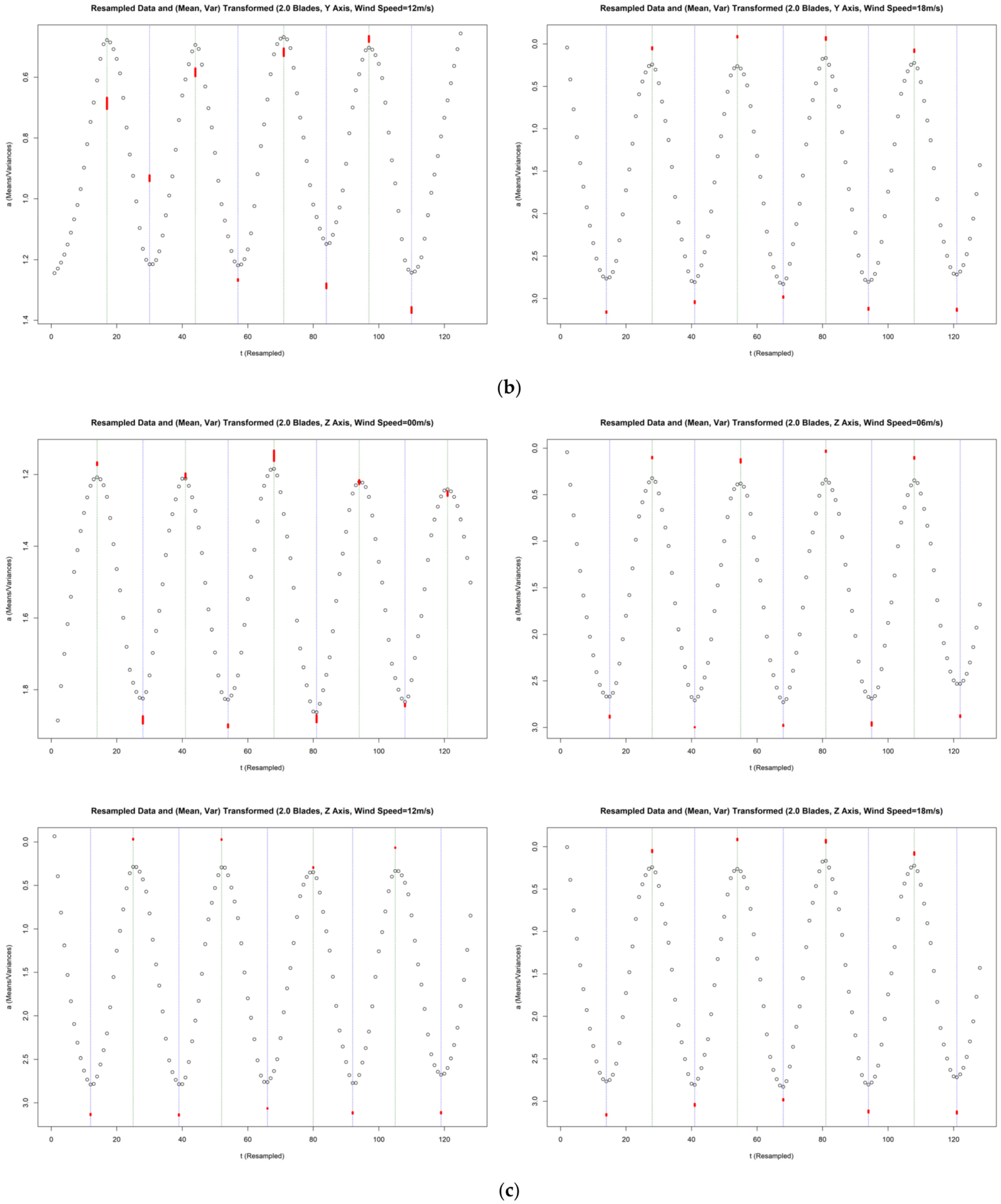 Buildings 12 01588 g0a9b