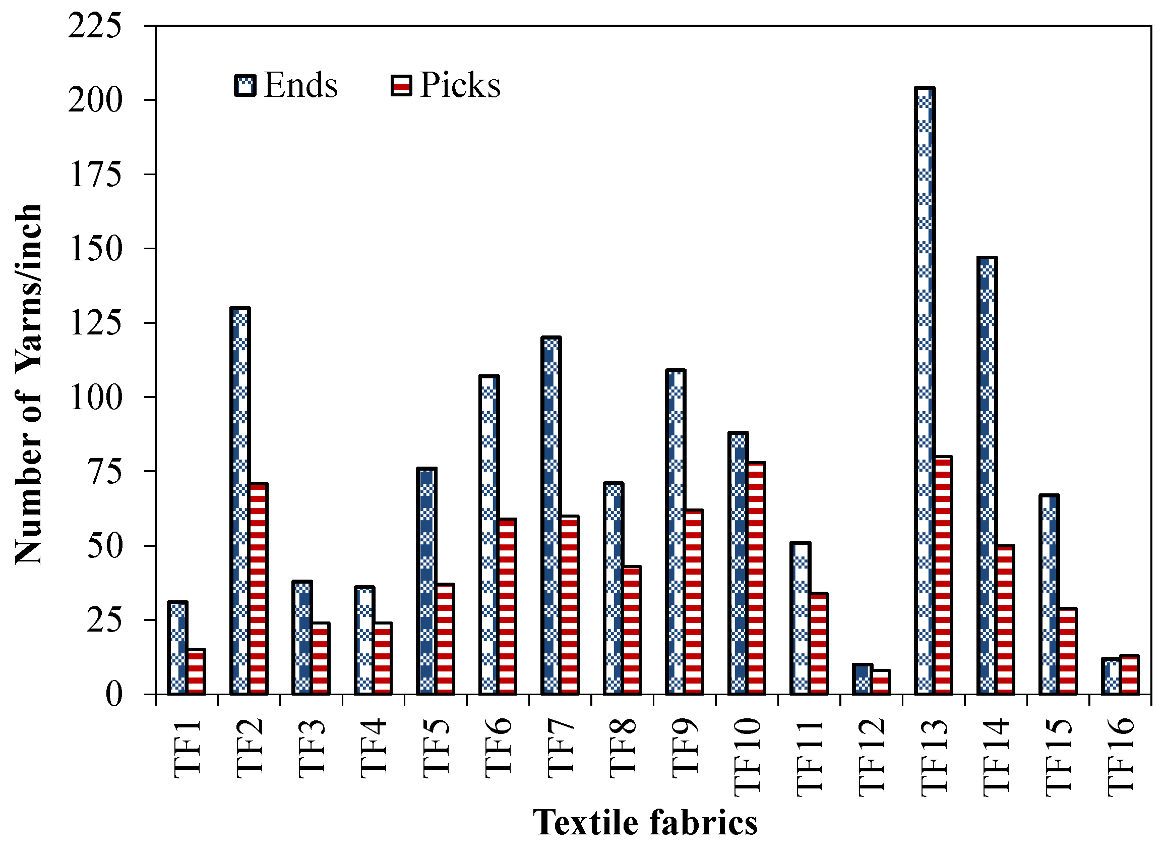 Buildings 12 01589 g010