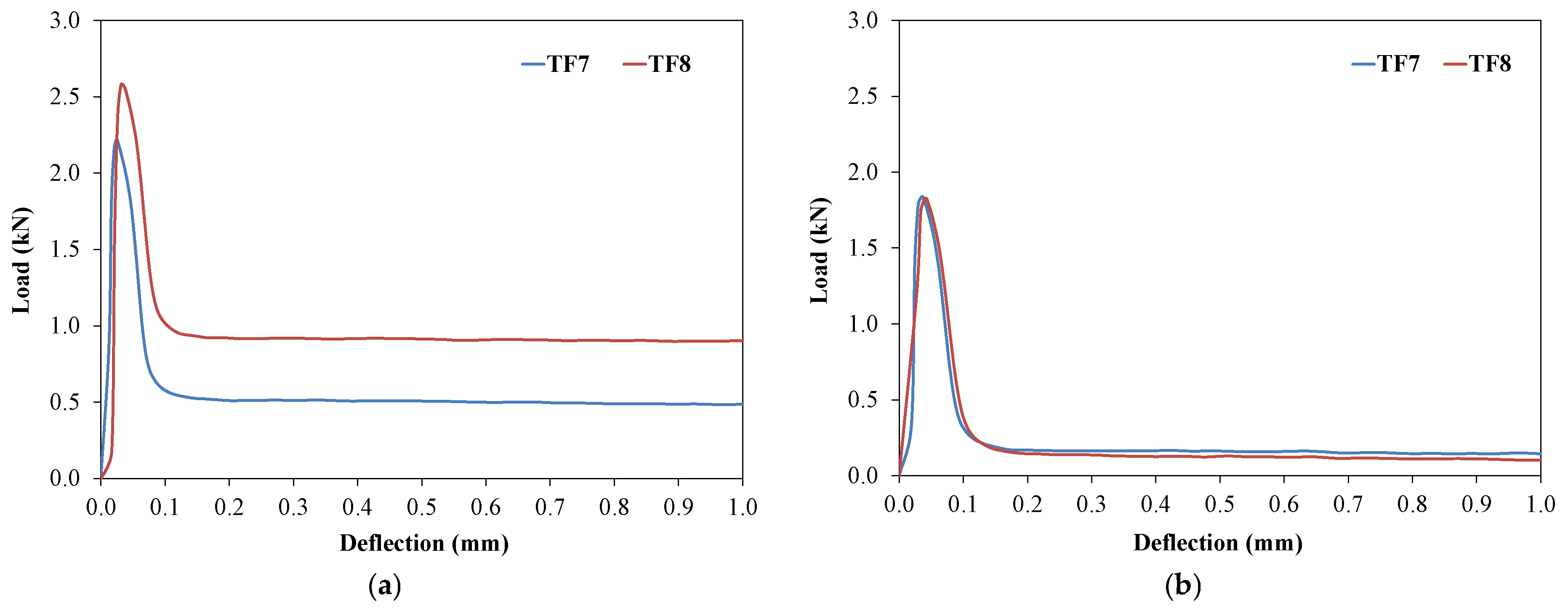 Buildings 12 01589 g015