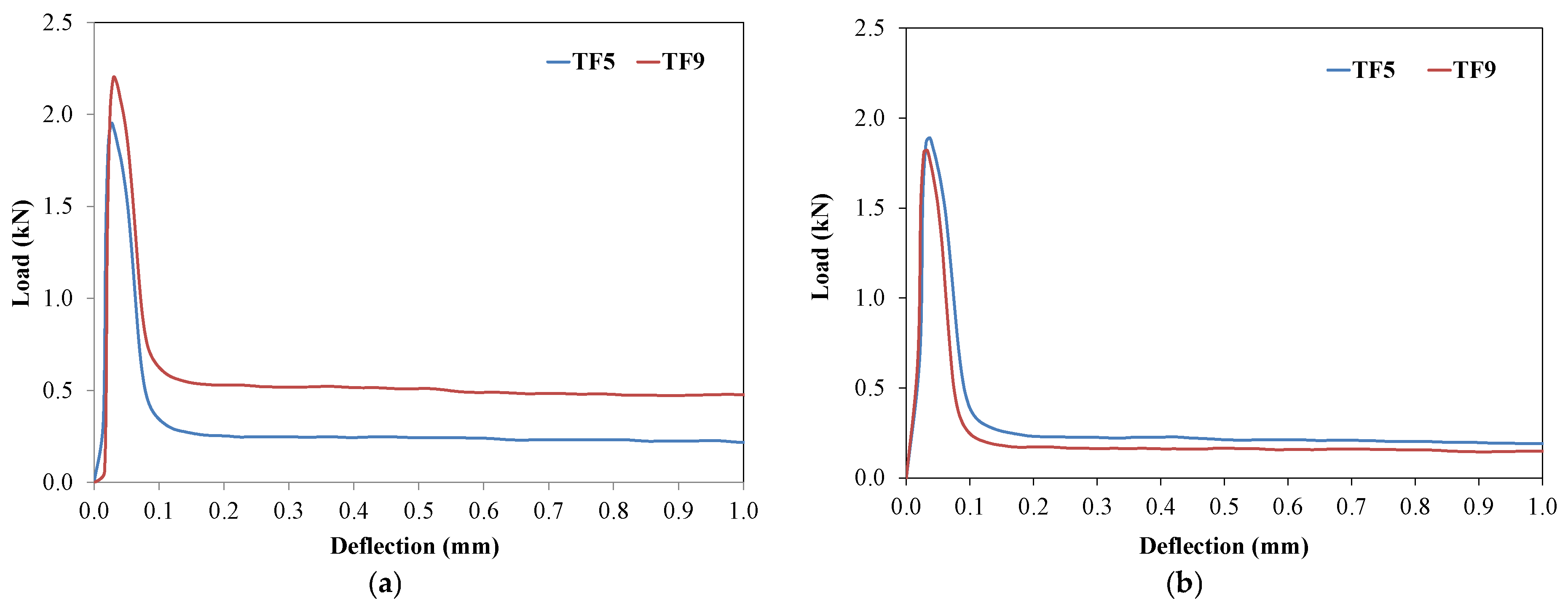 Buildings 12 01589 g016