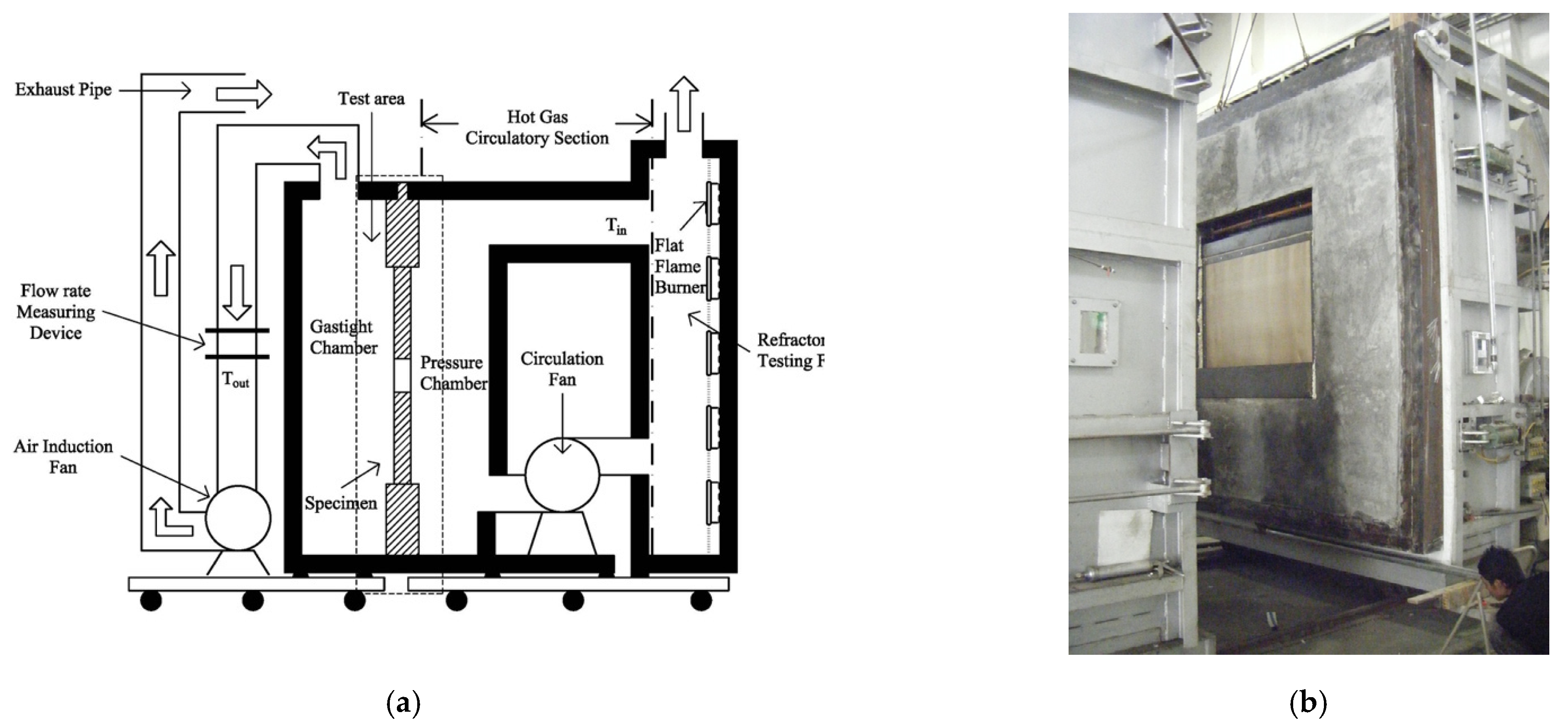 Buildings 12 01590 g005