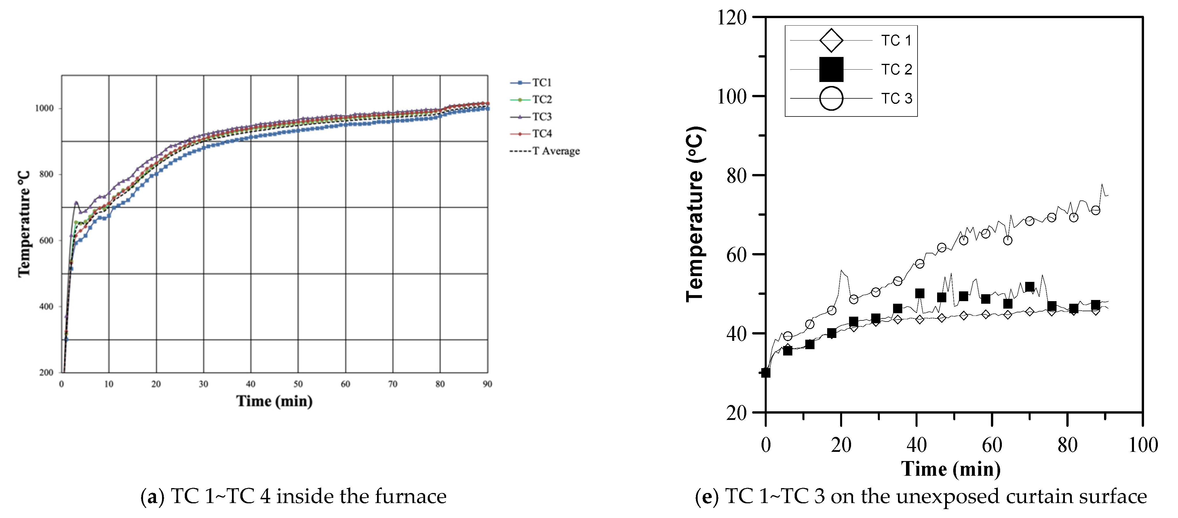 Buildings 12 01590 g010a