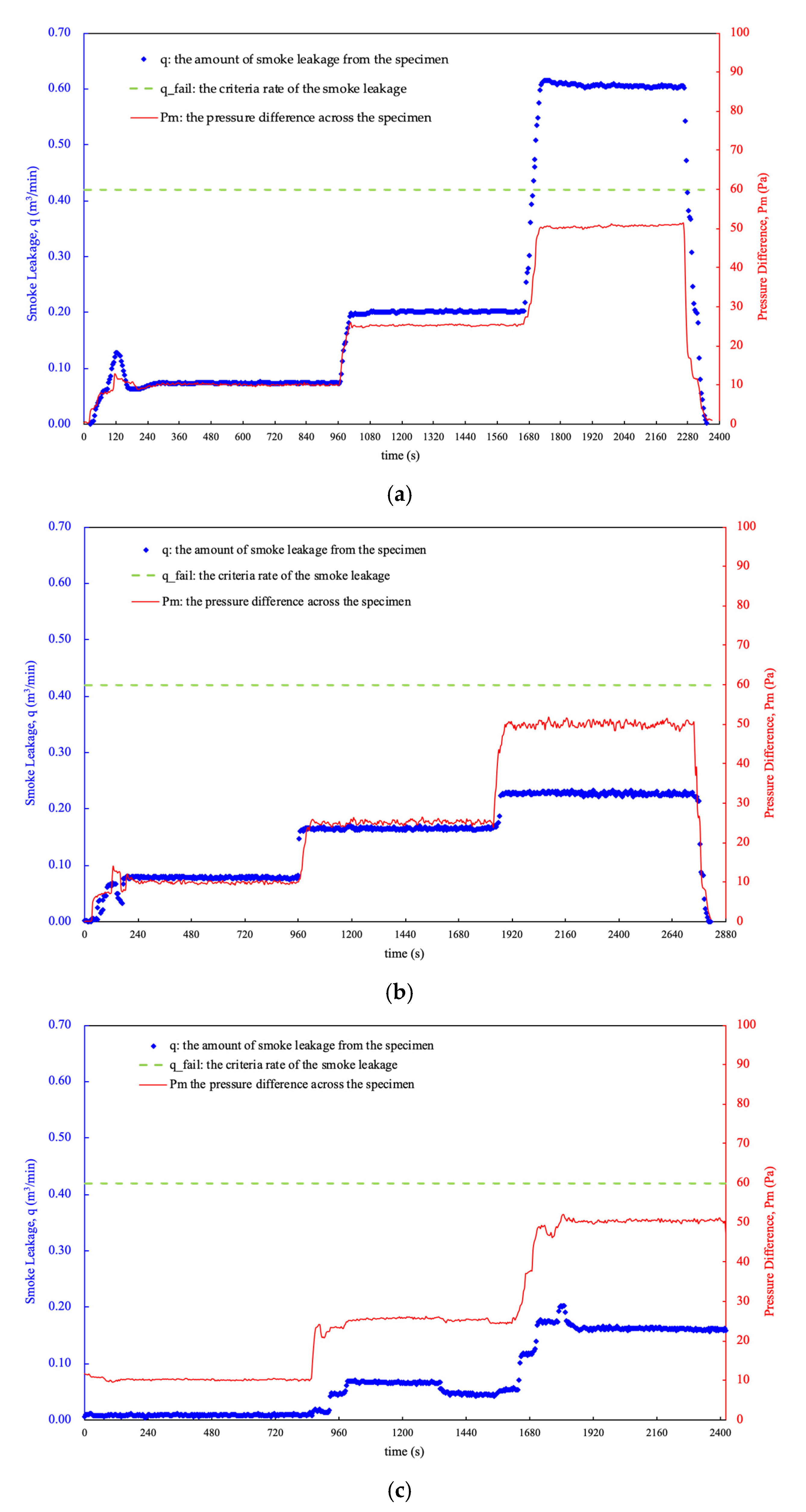 Buildings 12 01590 g012