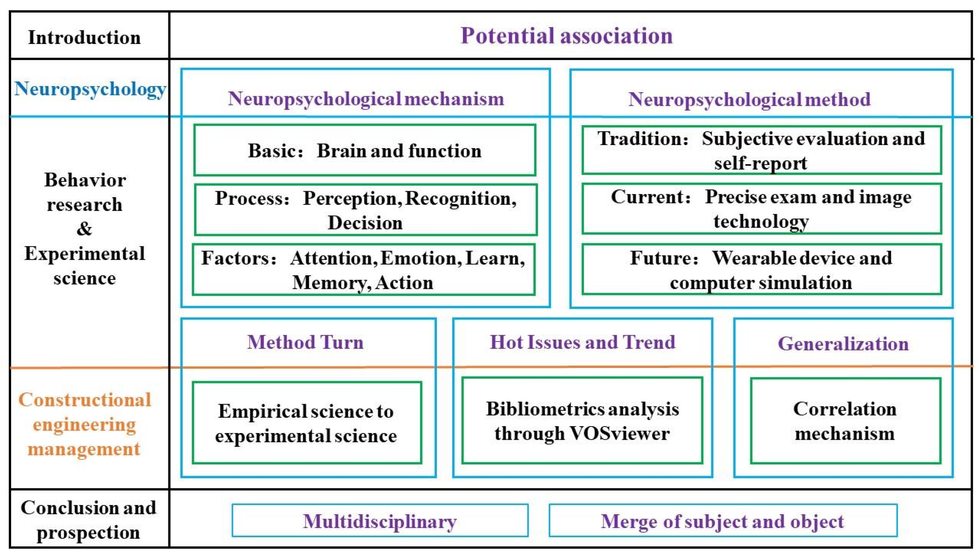 Buildings 12 01591 g001 Buildings 12 01591 g001