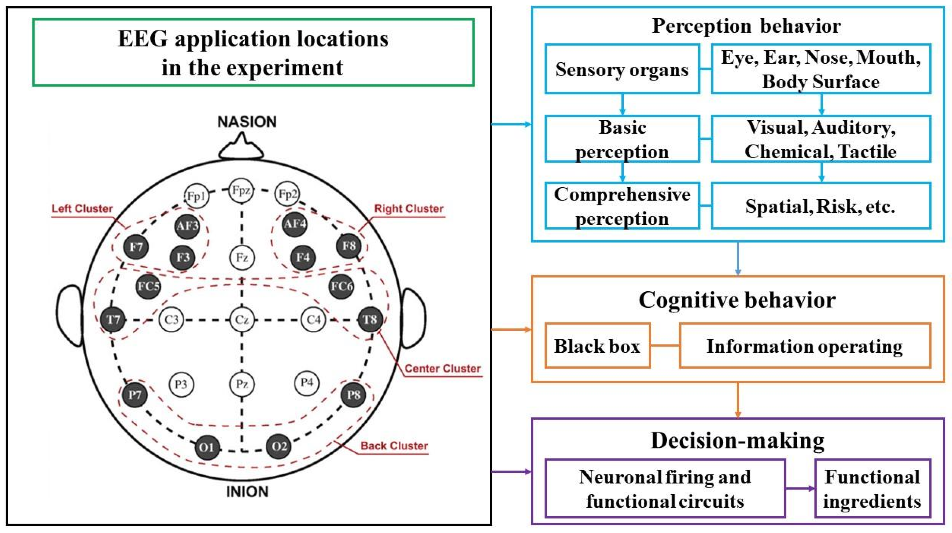 Buildings 12 01591 g002 Buildings 12 01591 g002