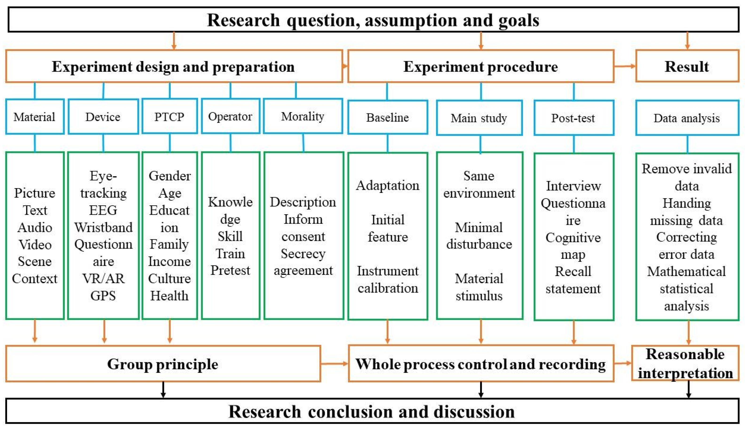 Buildings 12 01591 g003 Buildings 12 01591 g003