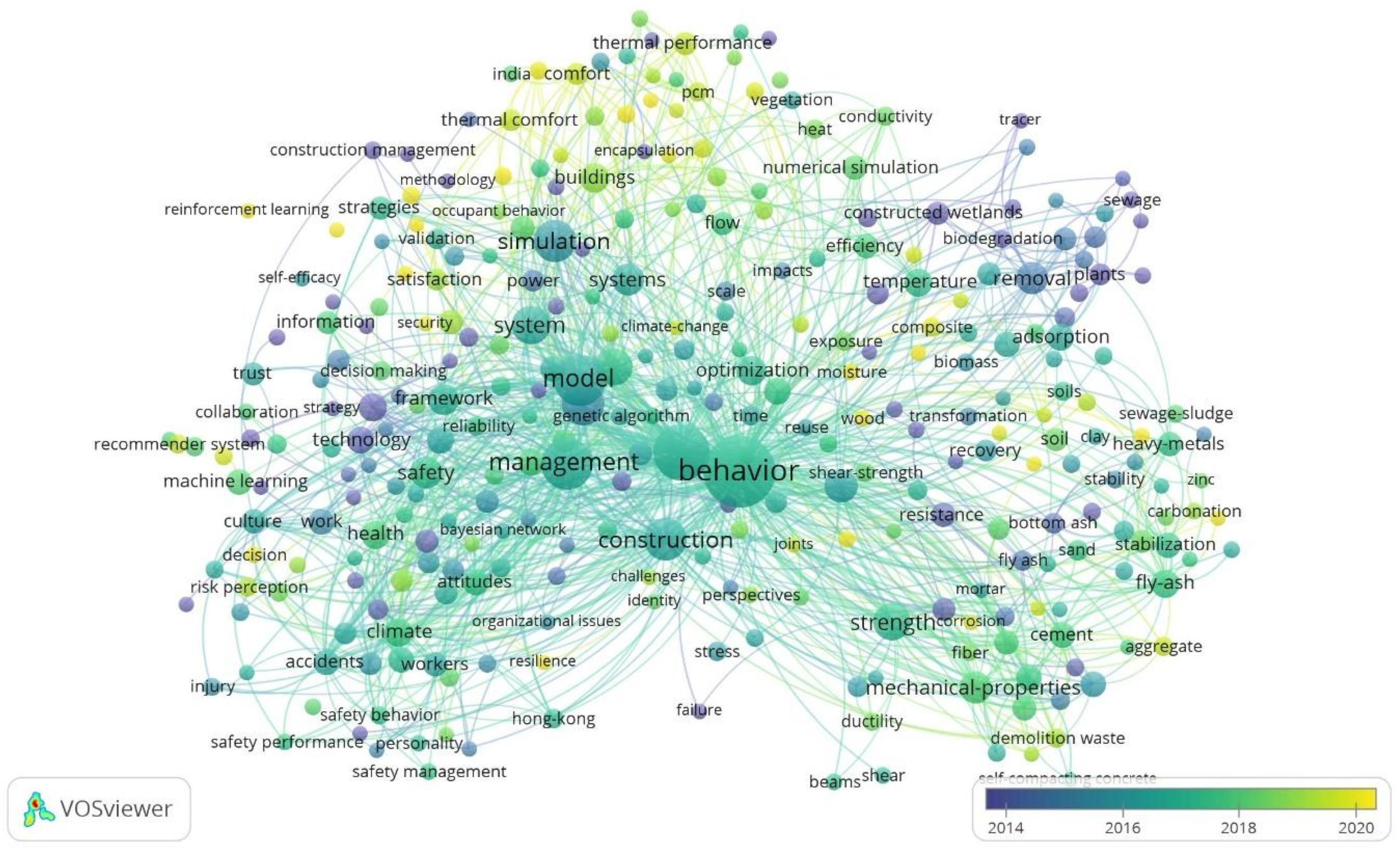 Buildings 12 01591 g005 Buildings 12 01591 g005