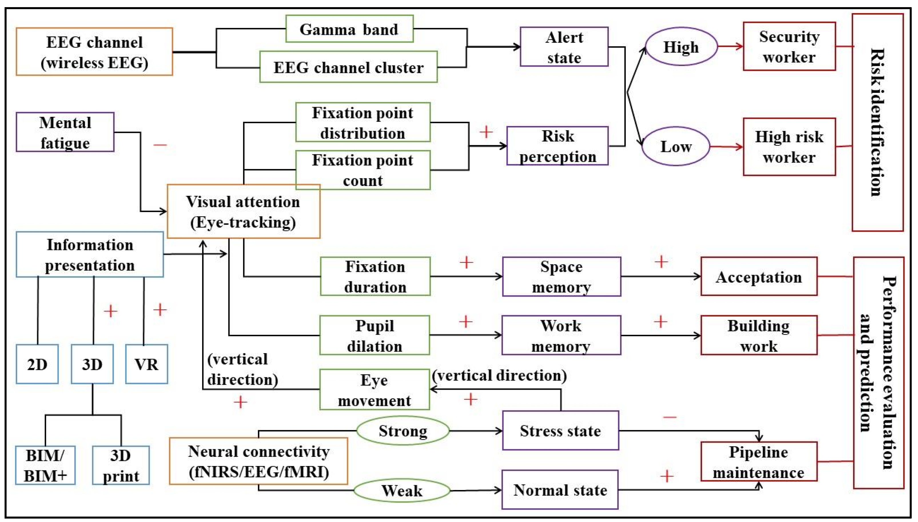 Buildings 12 01591 g006 Buildings 12 01591 g006